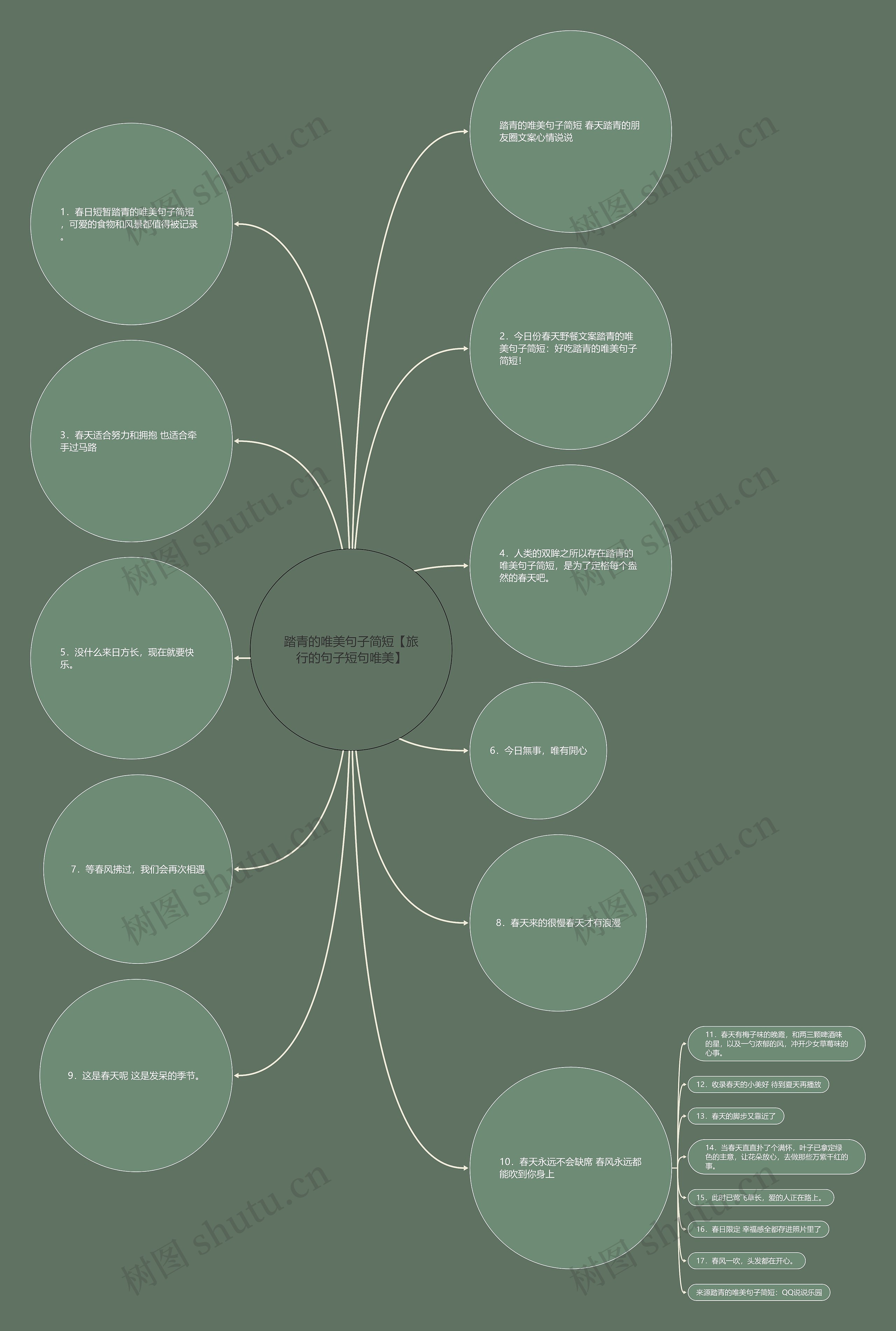 踏青的唯美句子简短【旅行的句子短句唯美】思维导图