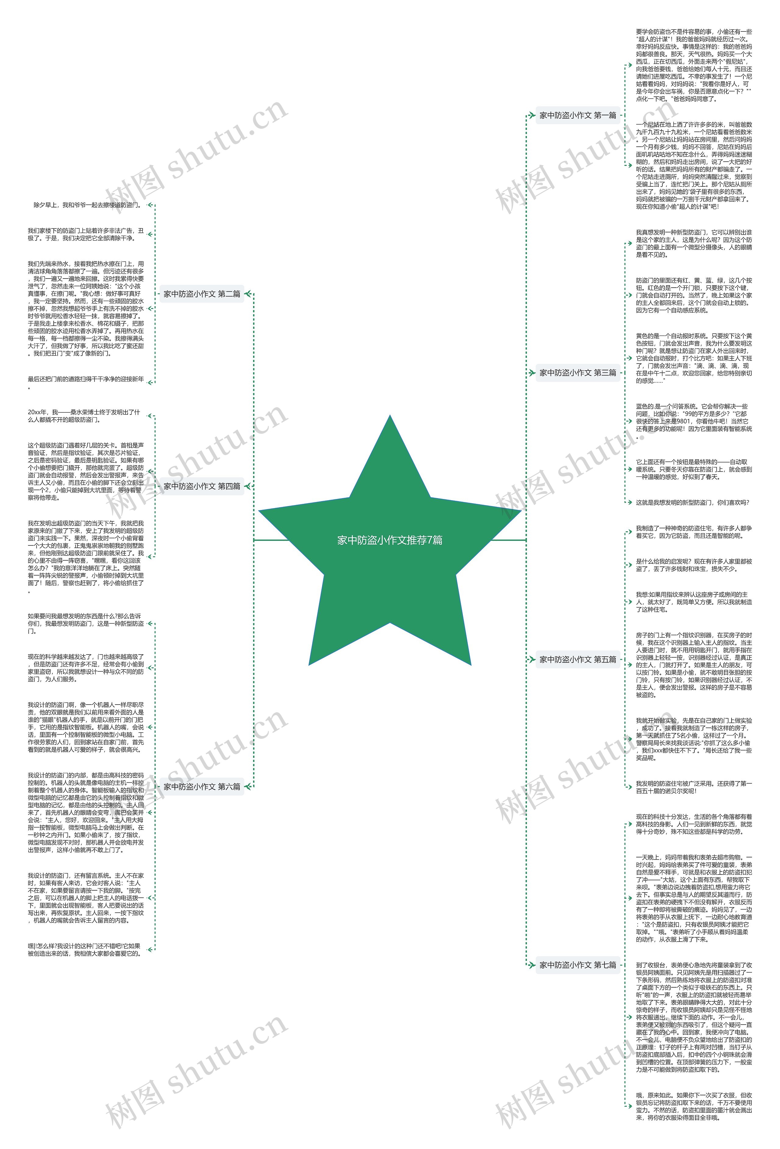 家中防盗小作文推荐7篇思维导图