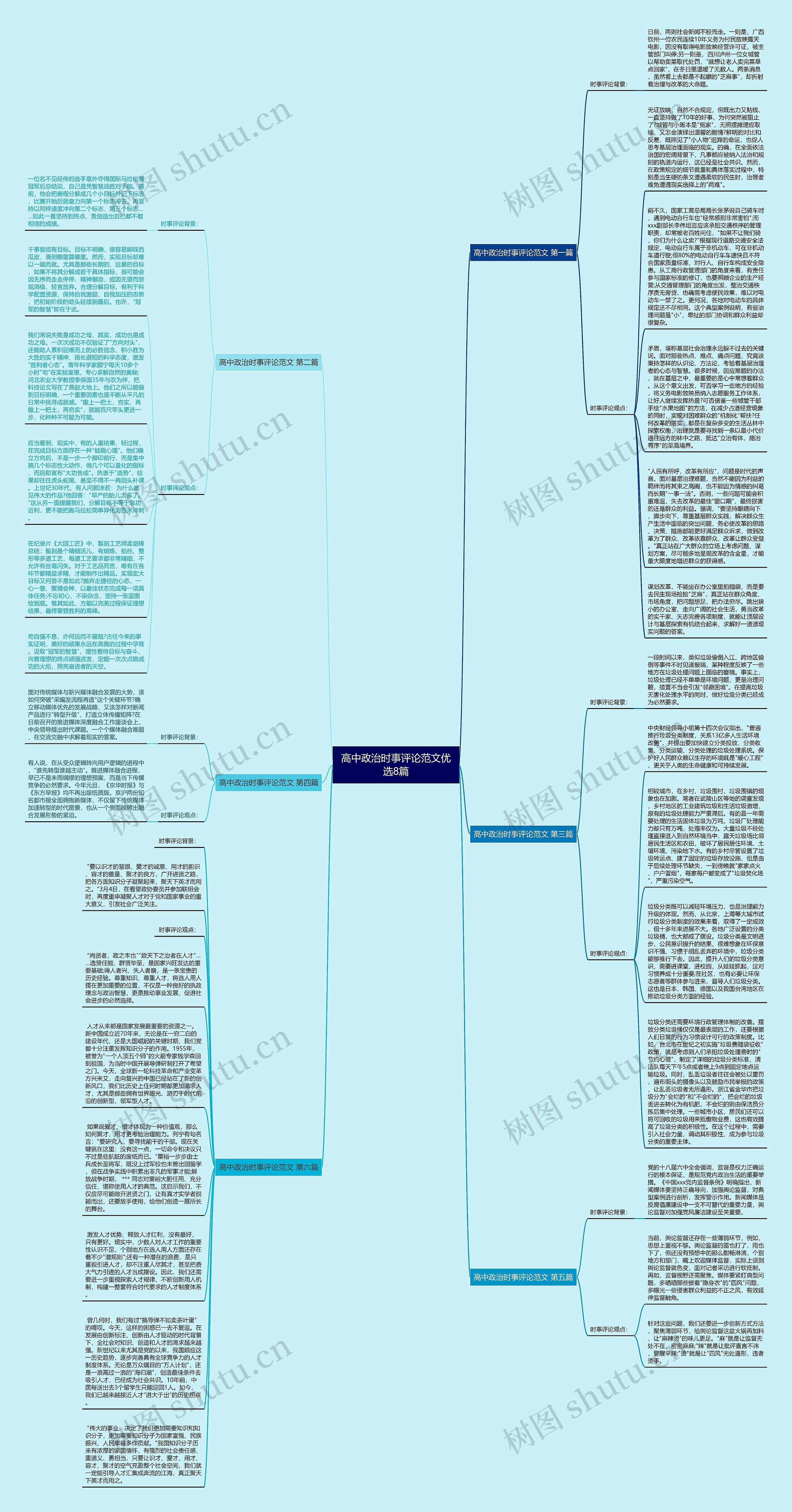 高中政治时事评论范文优选8篇思维导图