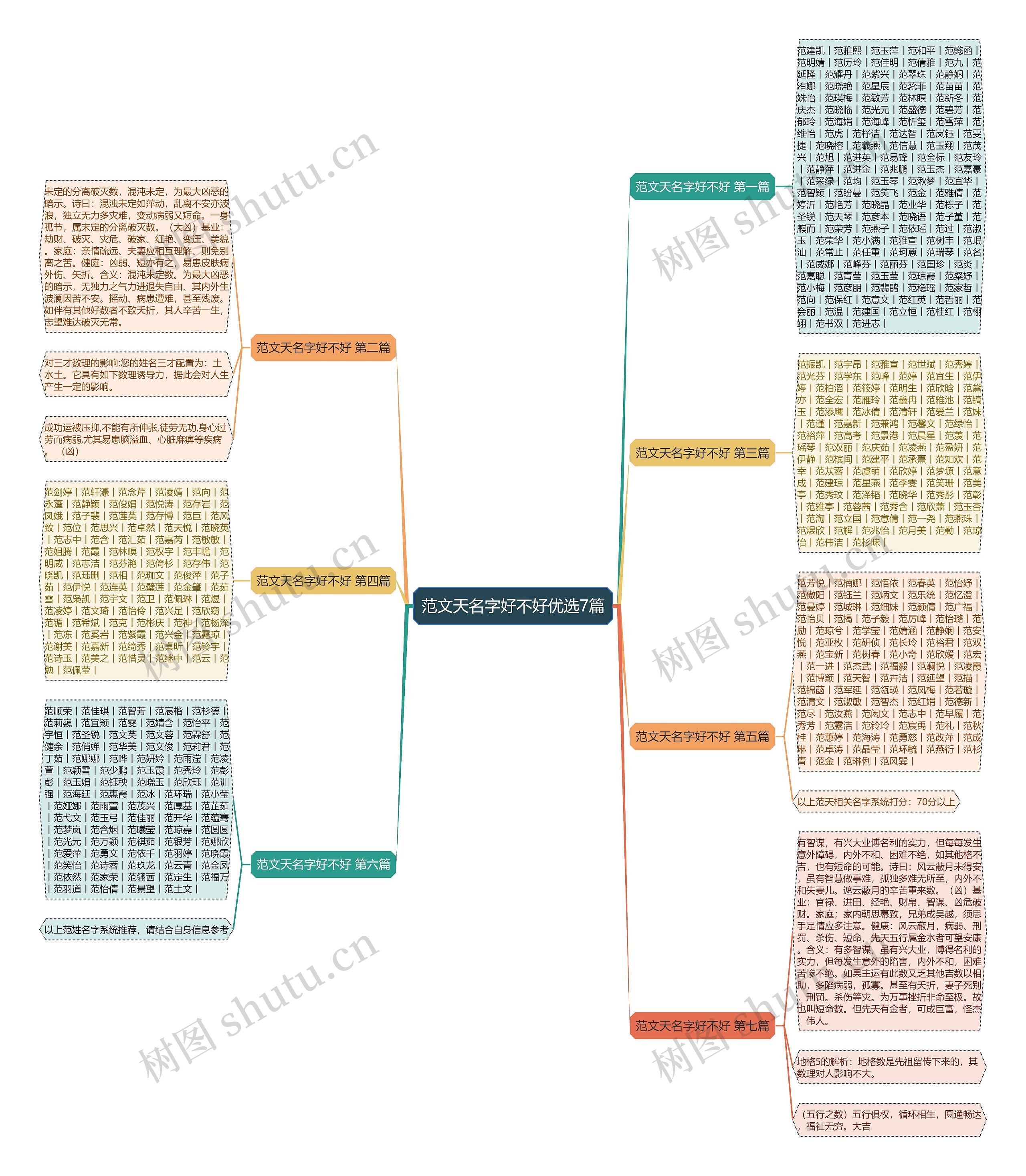 范文天名字好不好优选7篇 范文天名字好不好优选7篇