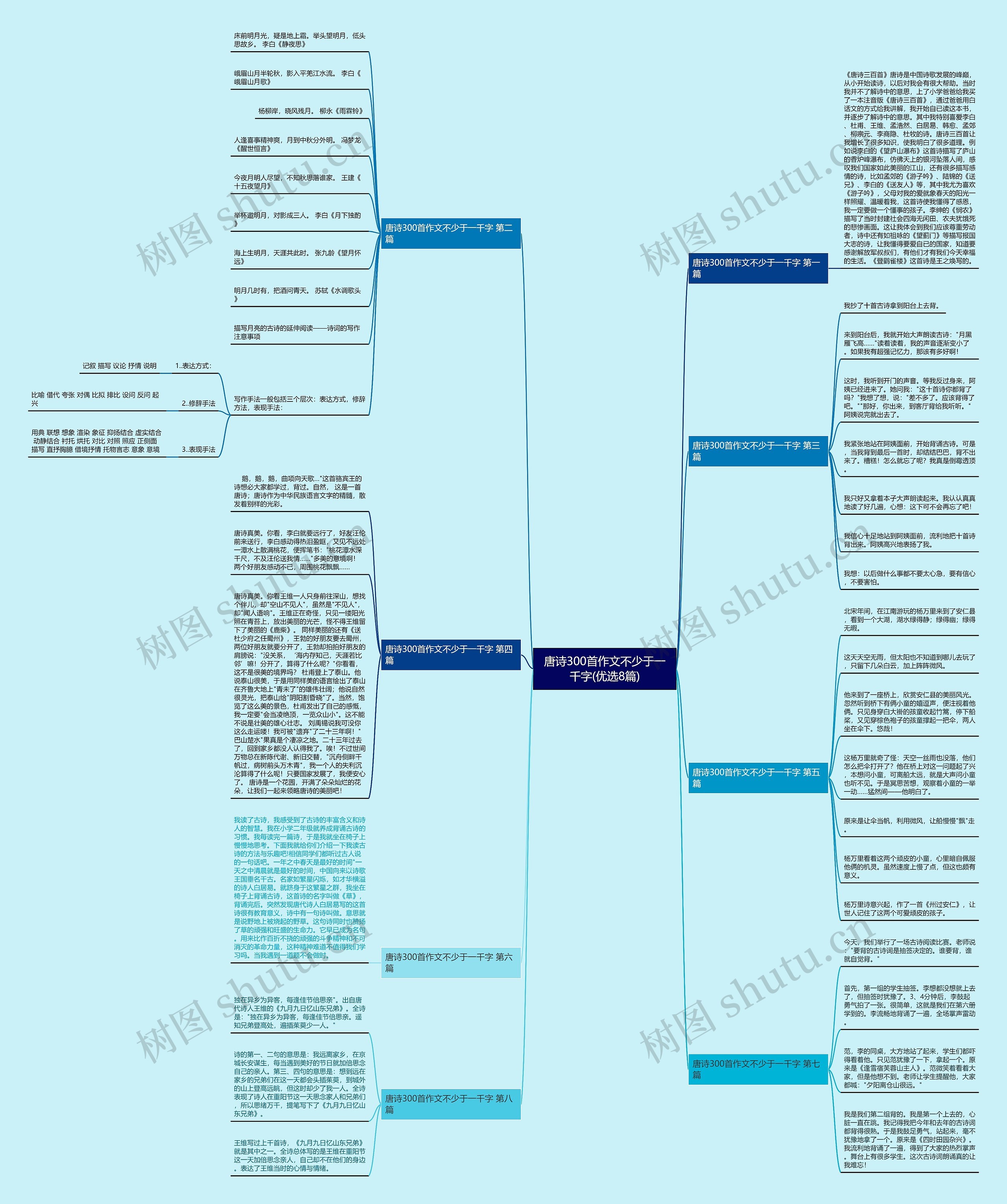 唐诗300首作文不少于一千字(优选8篇)思维导图