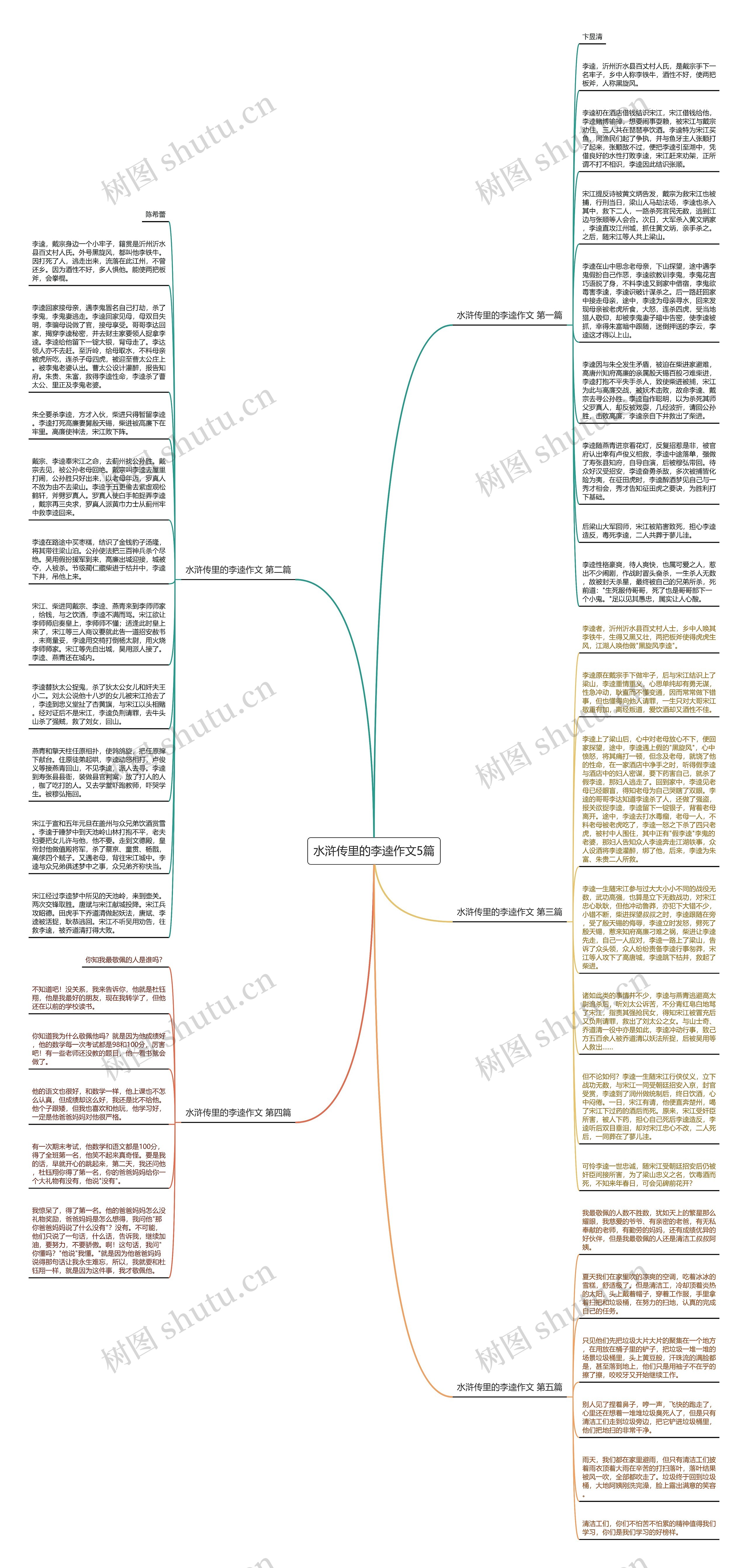 水浒传里的李逵作文5篇思维导图高清图 水浒传里的李逵作文5篇思维导图