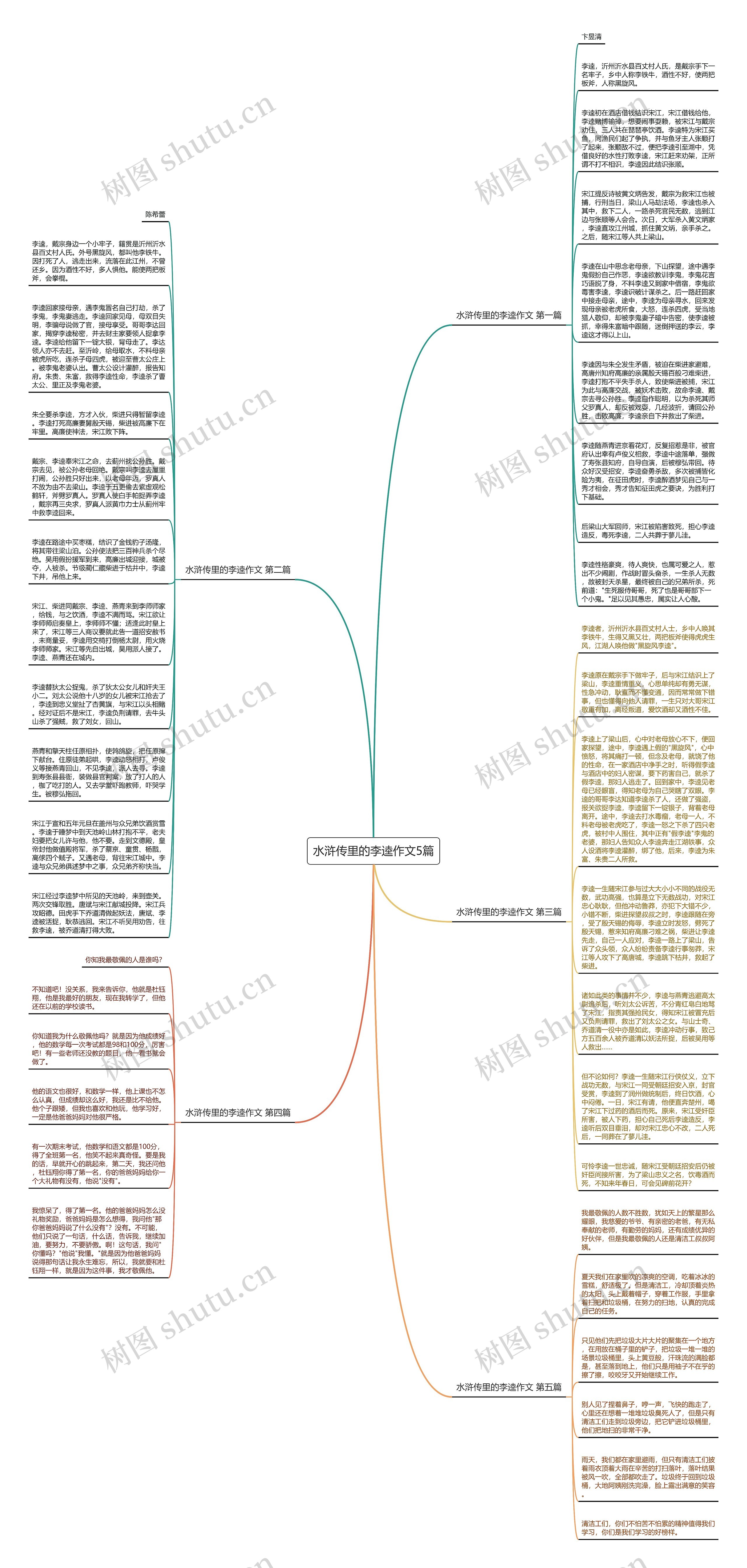 水浒传里的李逵作文5篇思维导图