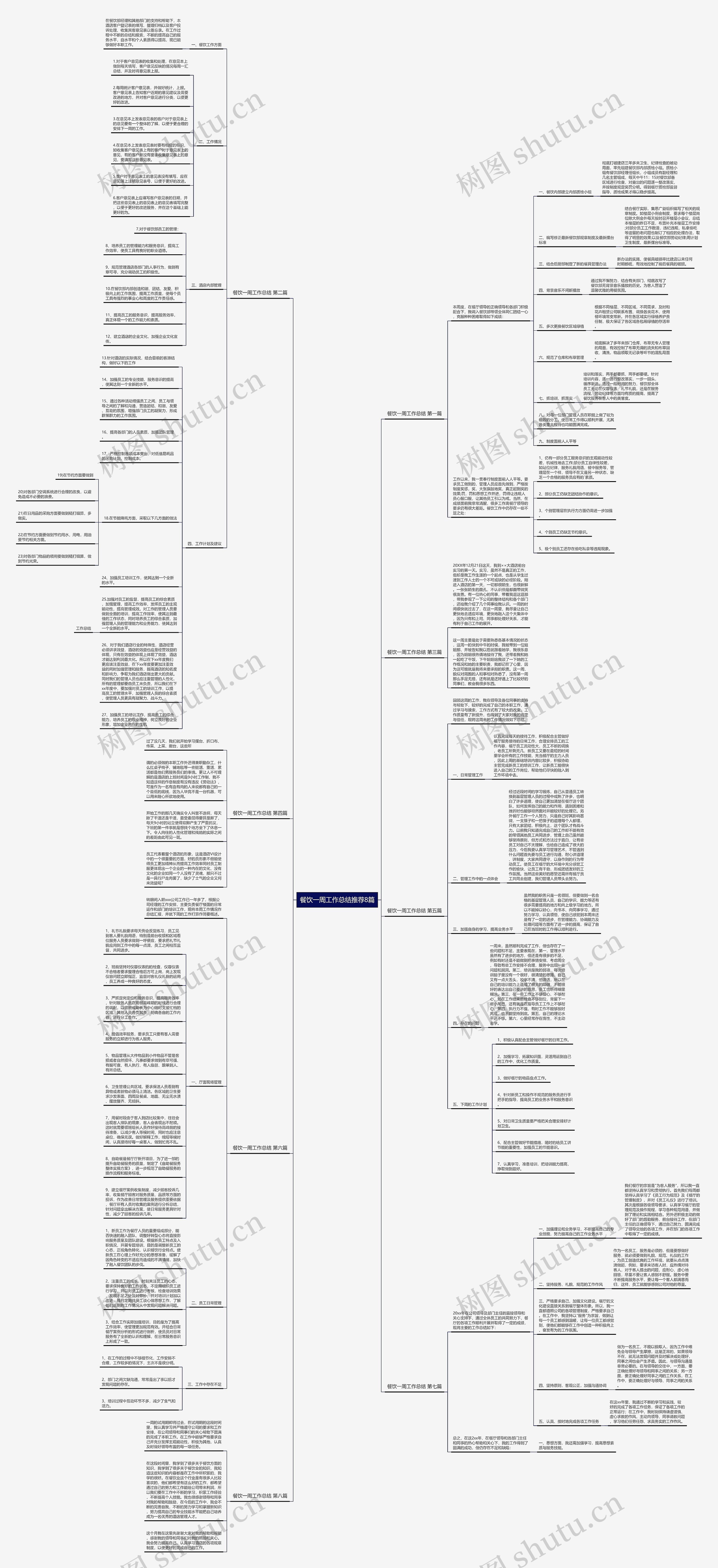 餐饮一周工作总结推荐8篇思维导图