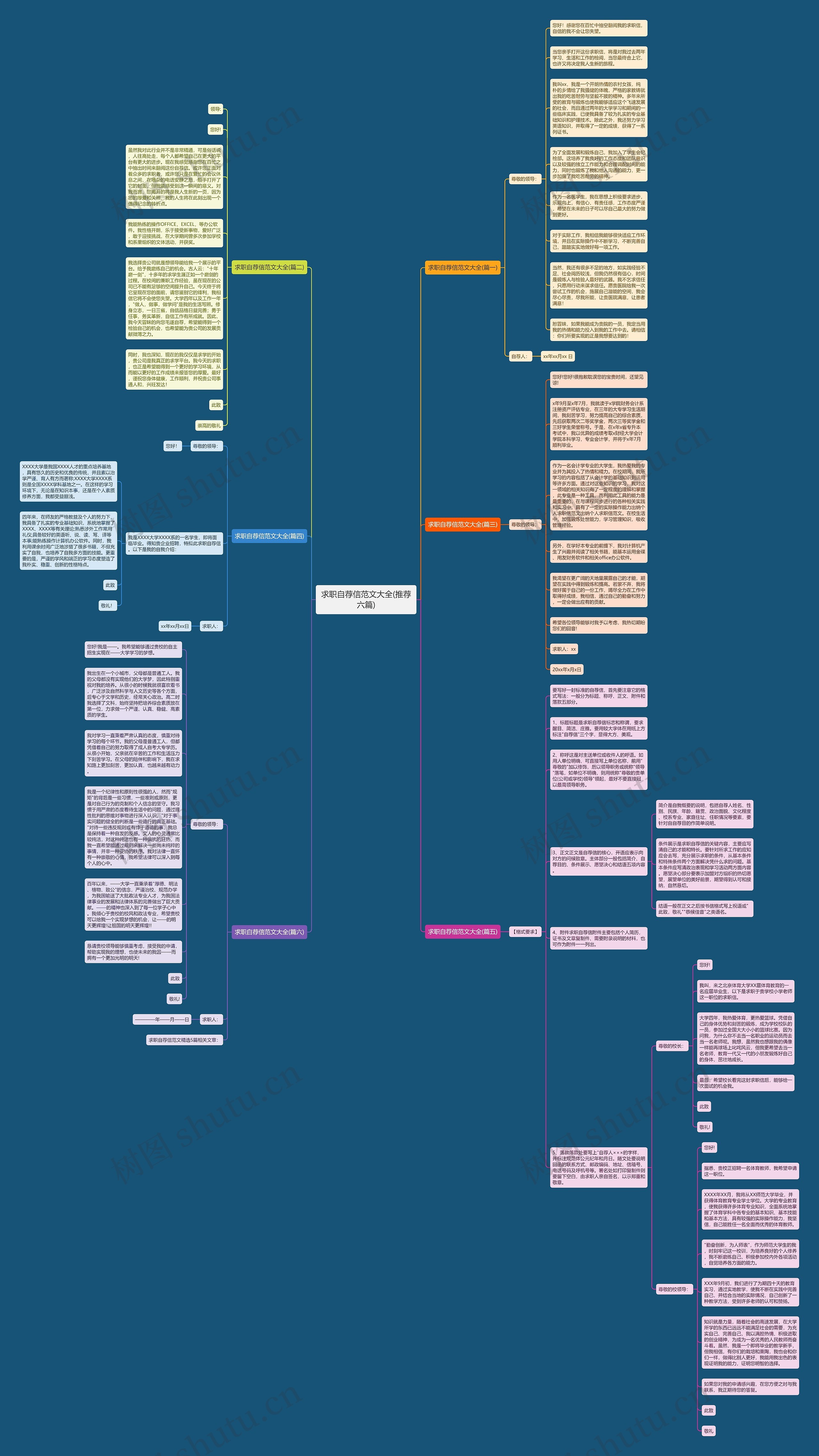 求职自荐信范文大全(推荐六篇)思维导图