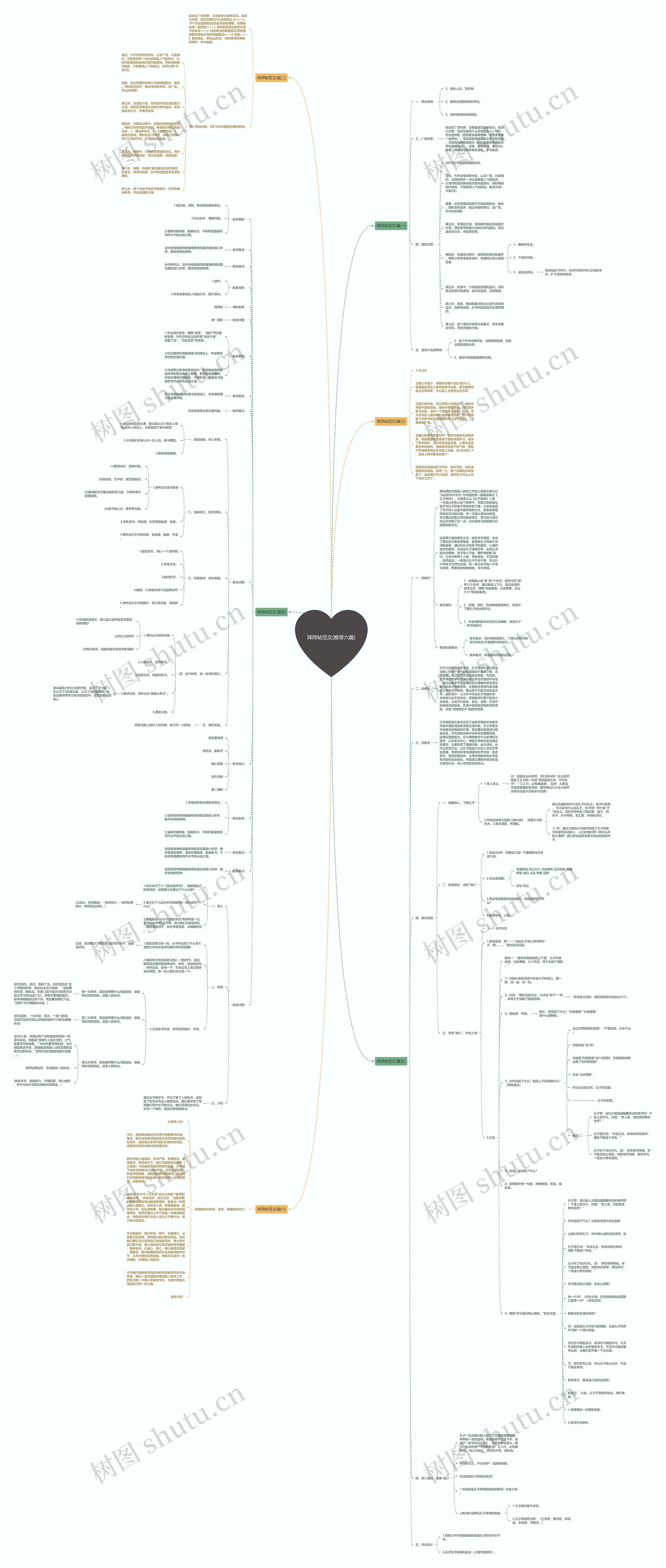 拜师帖范文(推荐六篇)思维导图