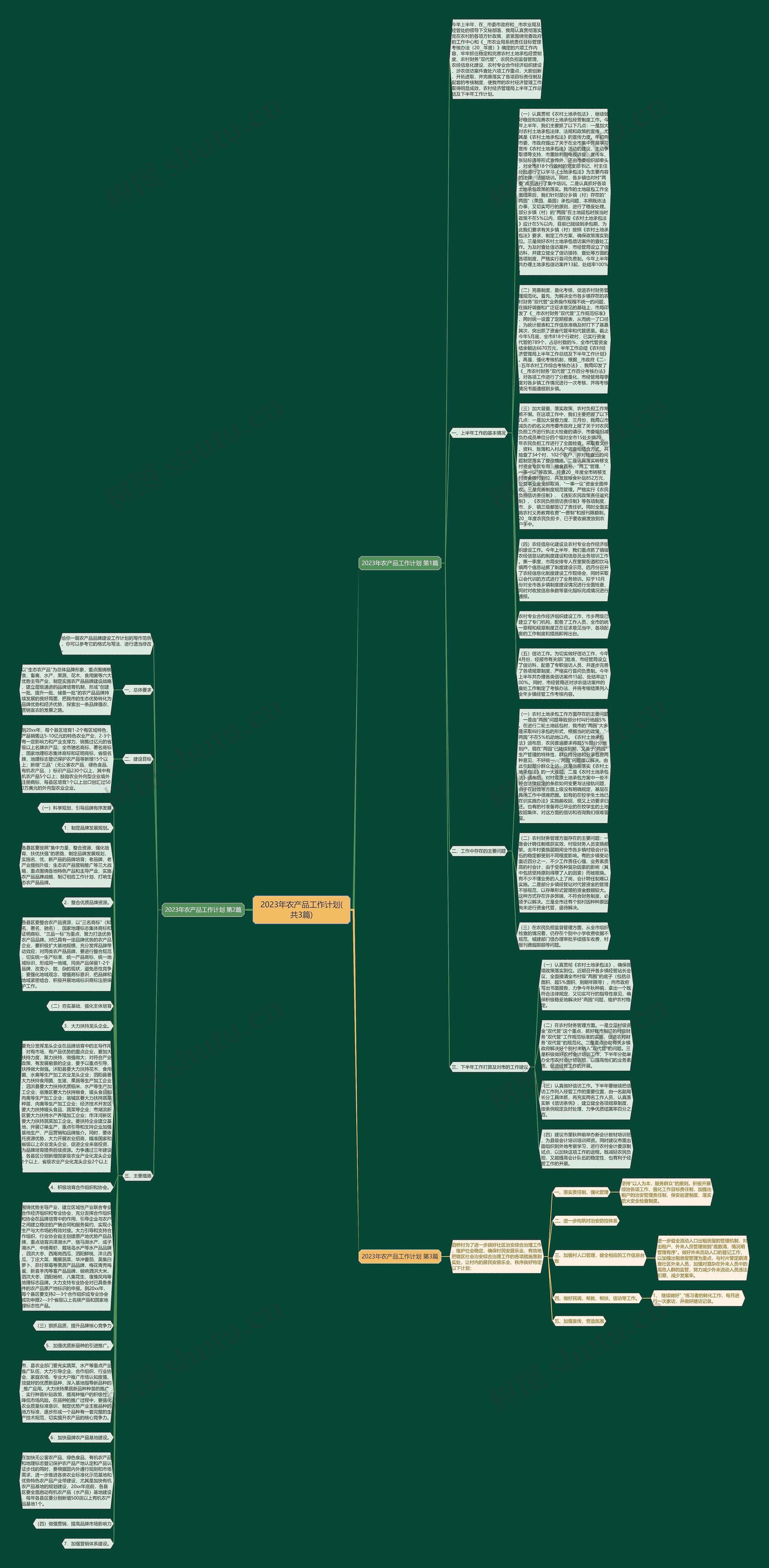 2023年农产品工作计划(共3篇)思维导图