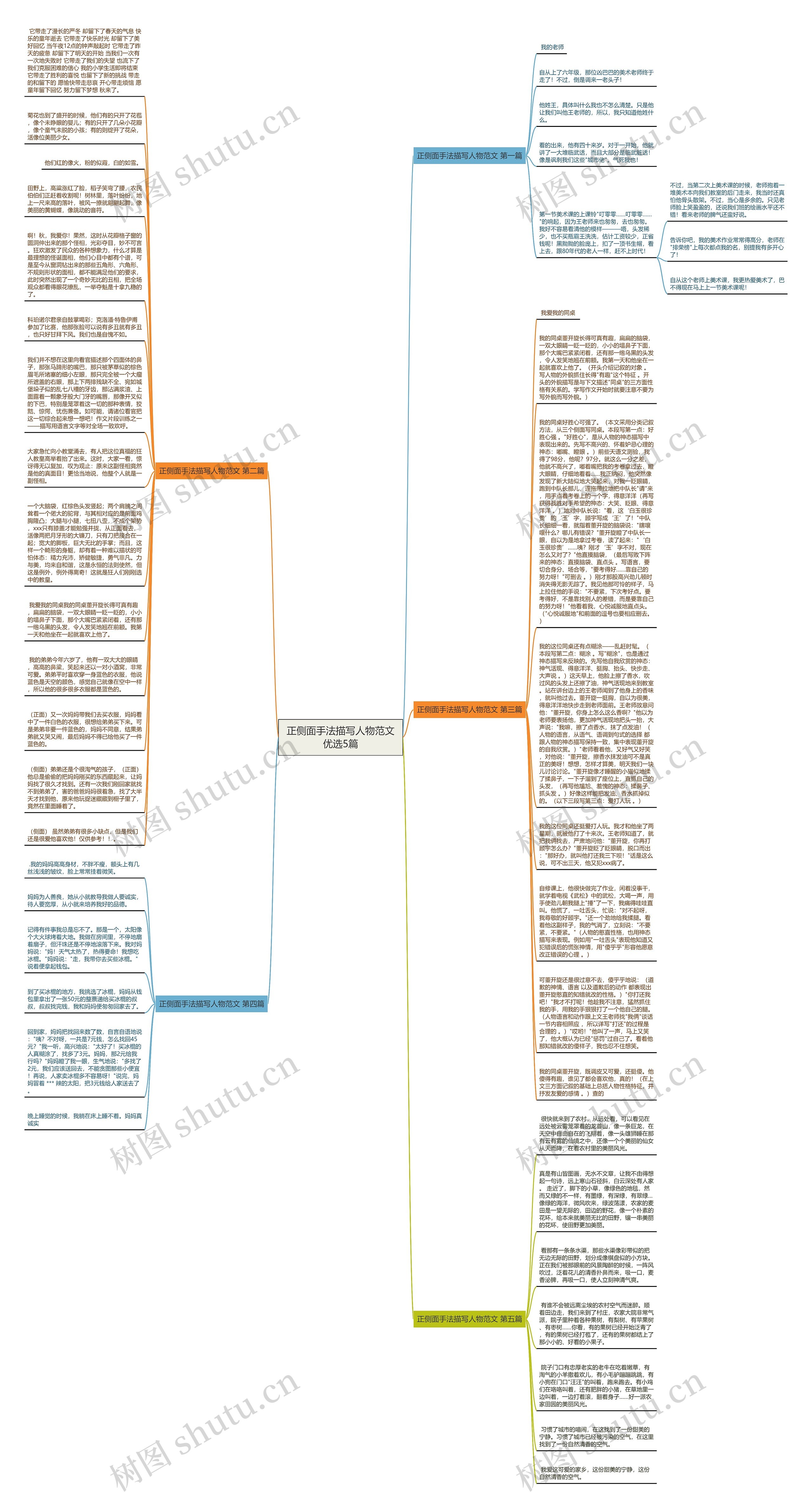 正侧面手法描写人物范文优选5篇思维导图