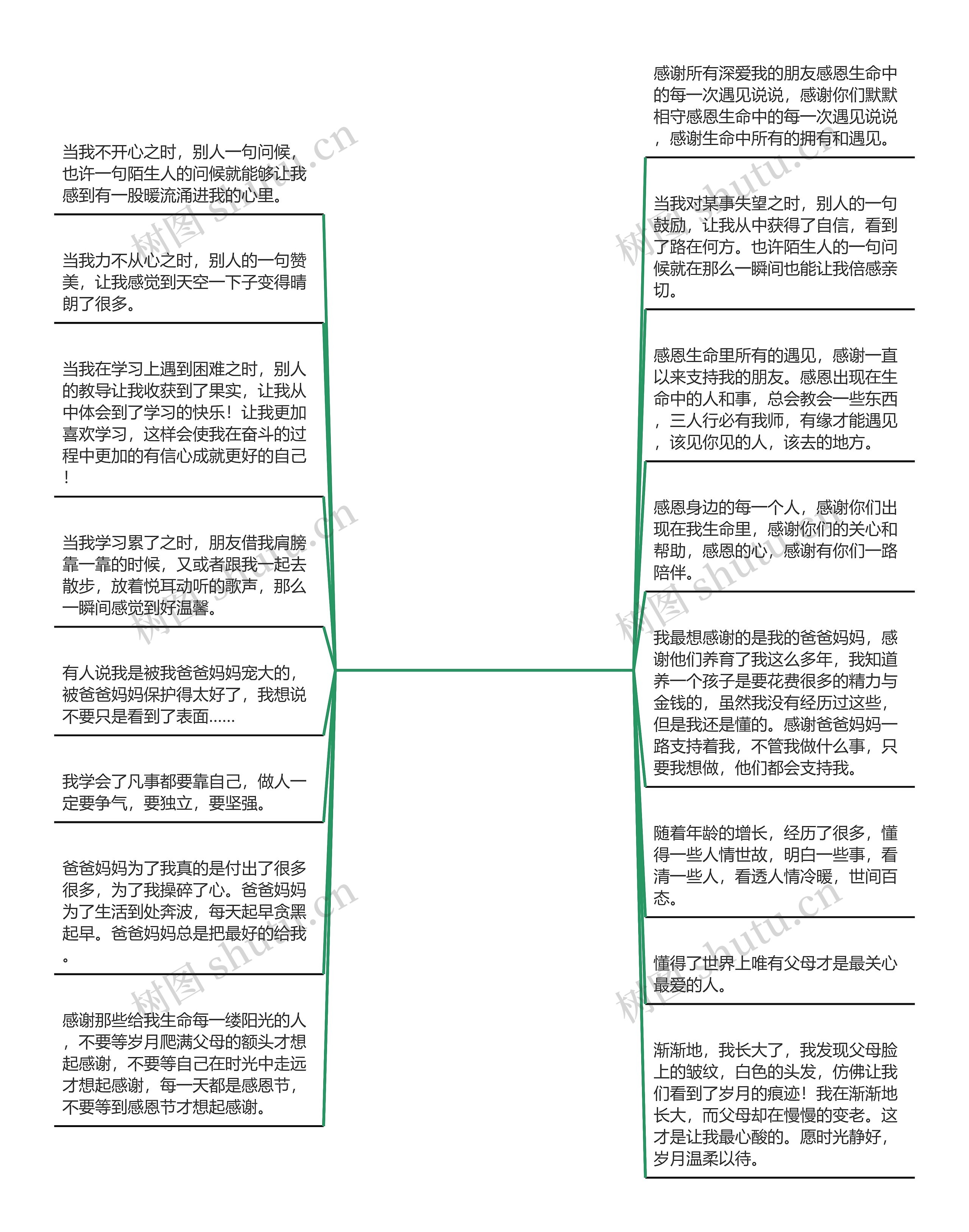 感恩生命中的每一次遇见说说【佛说生命中遇到的人】思维导图