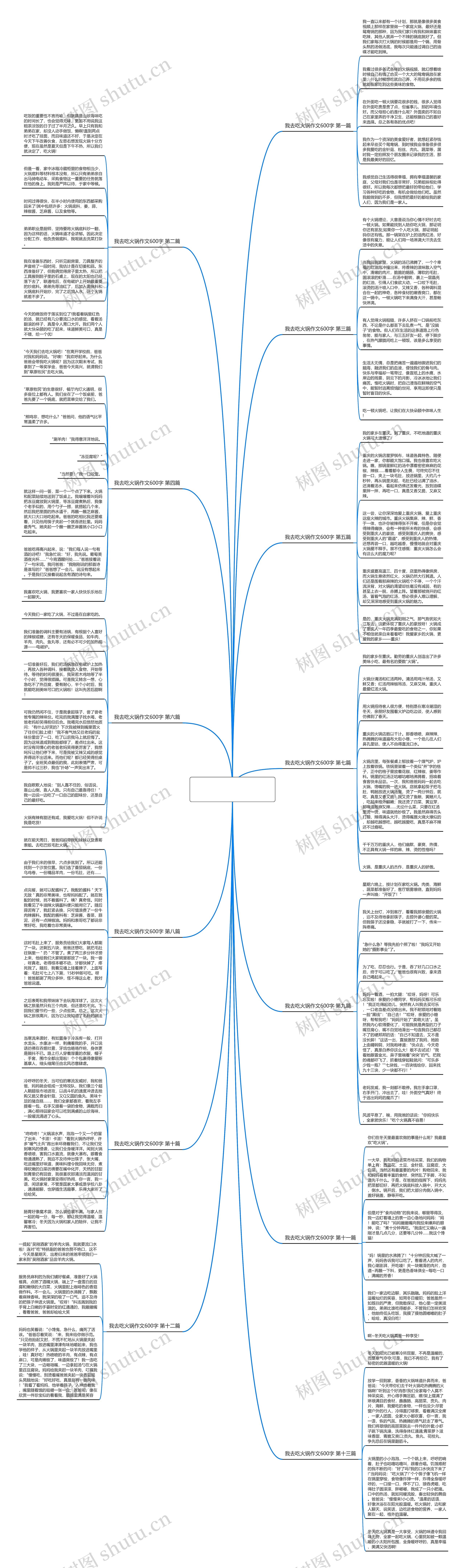 我去吃火锅作文600字精选13篇思维导图