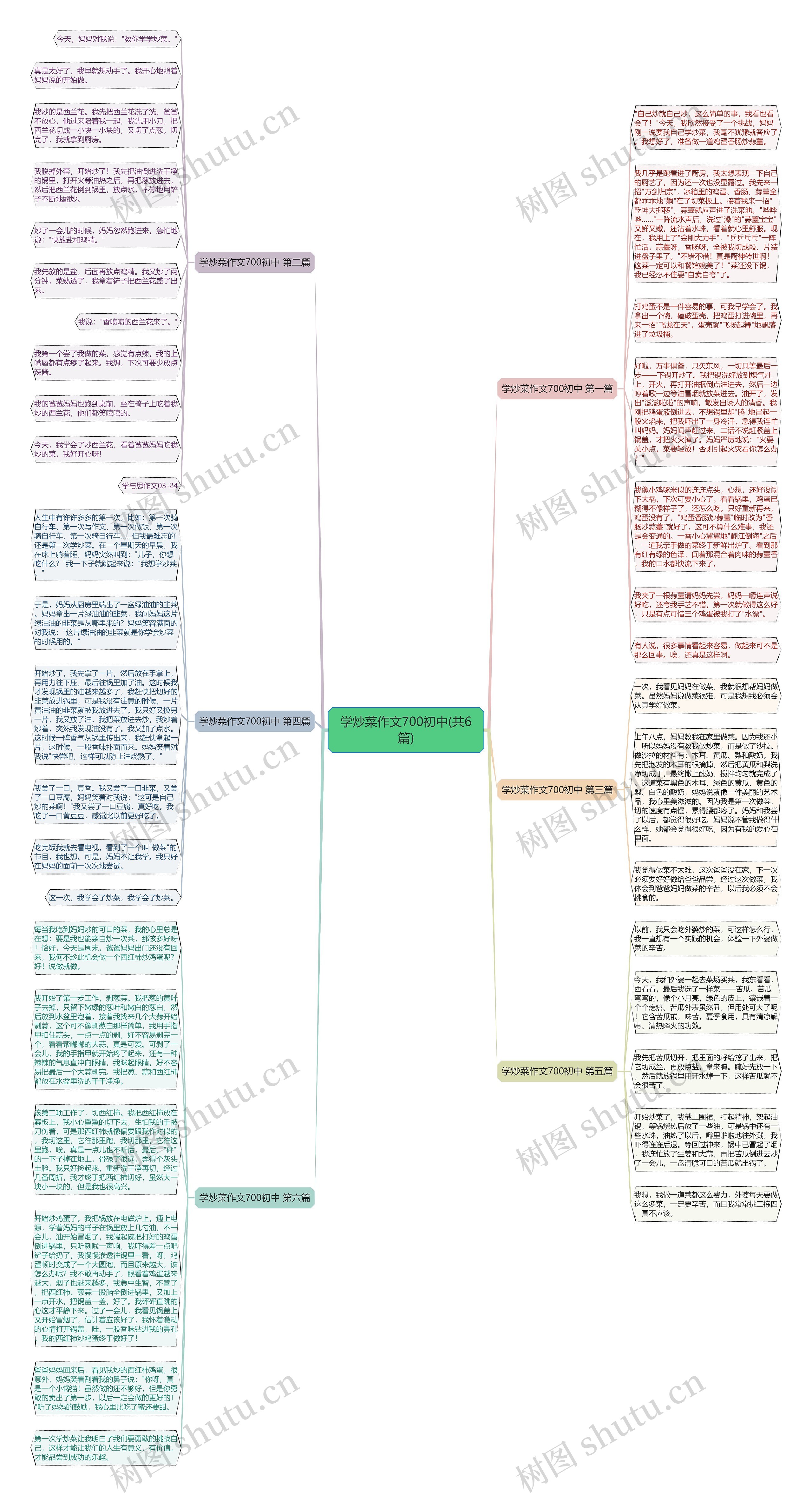 学炒菜作文700初中(共6篇)思维导图