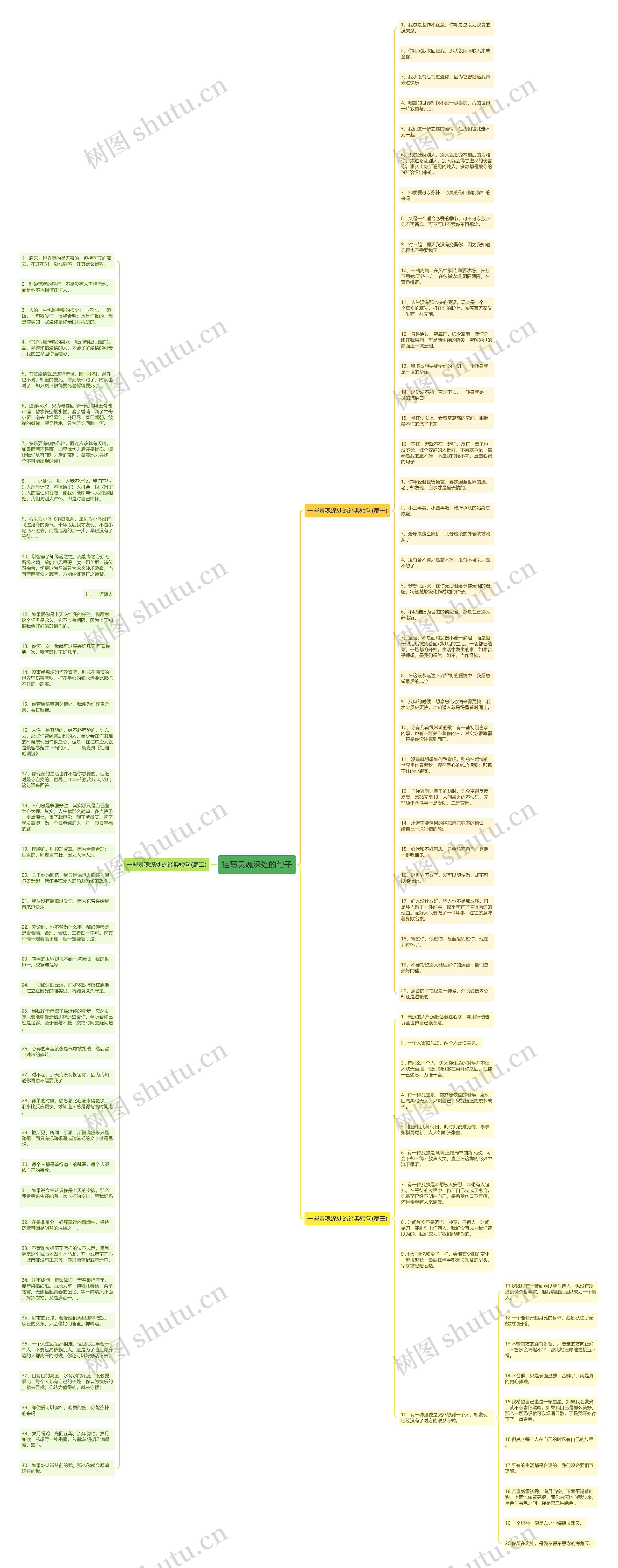描写灵魂深处的句子思维导图