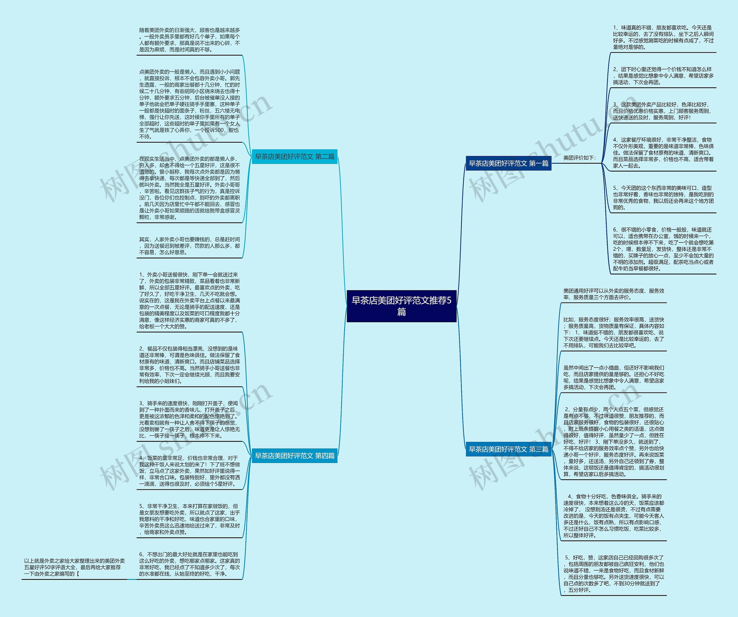 早茶店美团好评范文推荐5篇思维导图