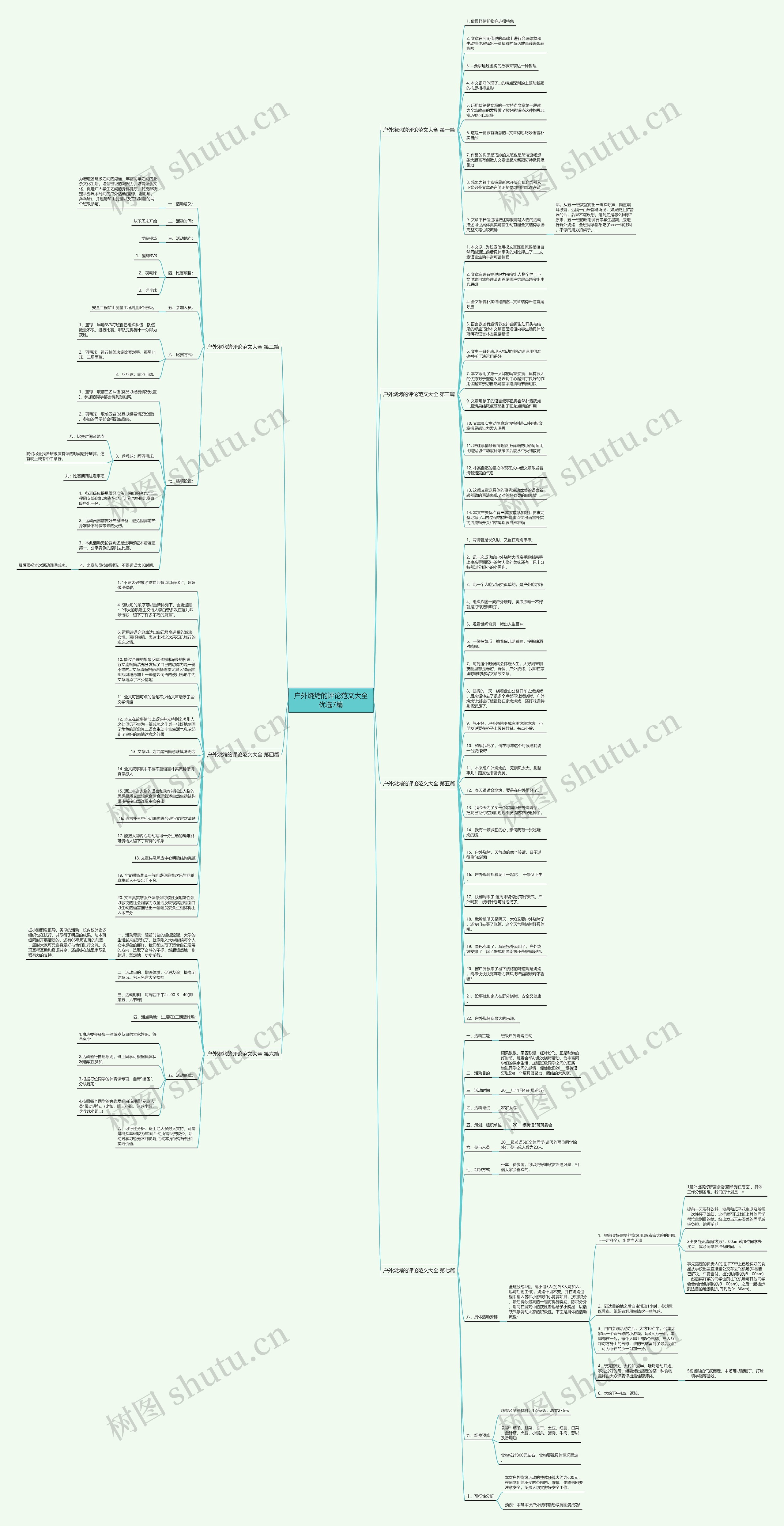 户外烧烤的评论范文大全优选7篇 户外烧烤的评论范文大全优选7篇