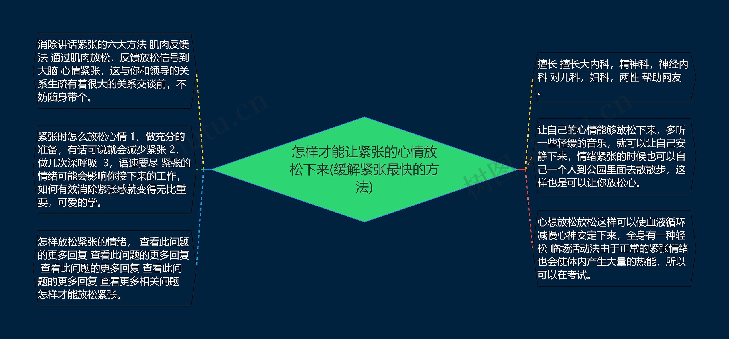怎样才能让紧张的心情放松下来(缓解紧张最快的方法) 怎样才能让紧张的心情放松下来(缓解紧张最快的方法)