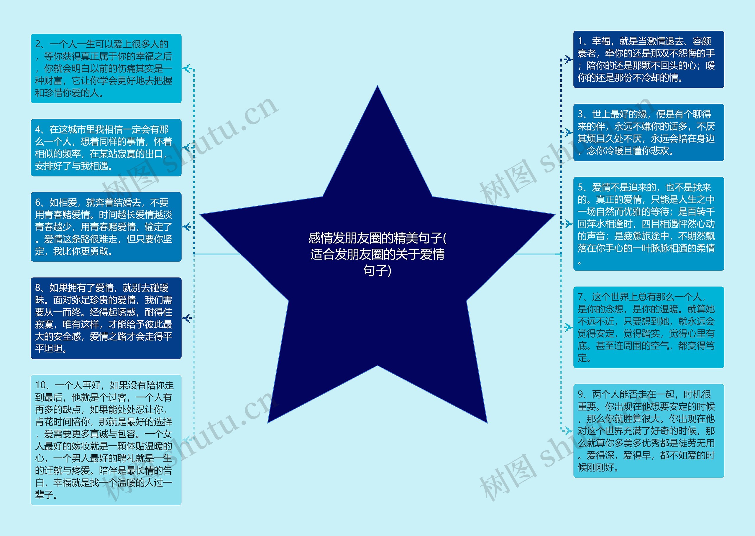 感情发朋友圈的精美句子(适合发朋友圈的关于爱情句子)思维导图