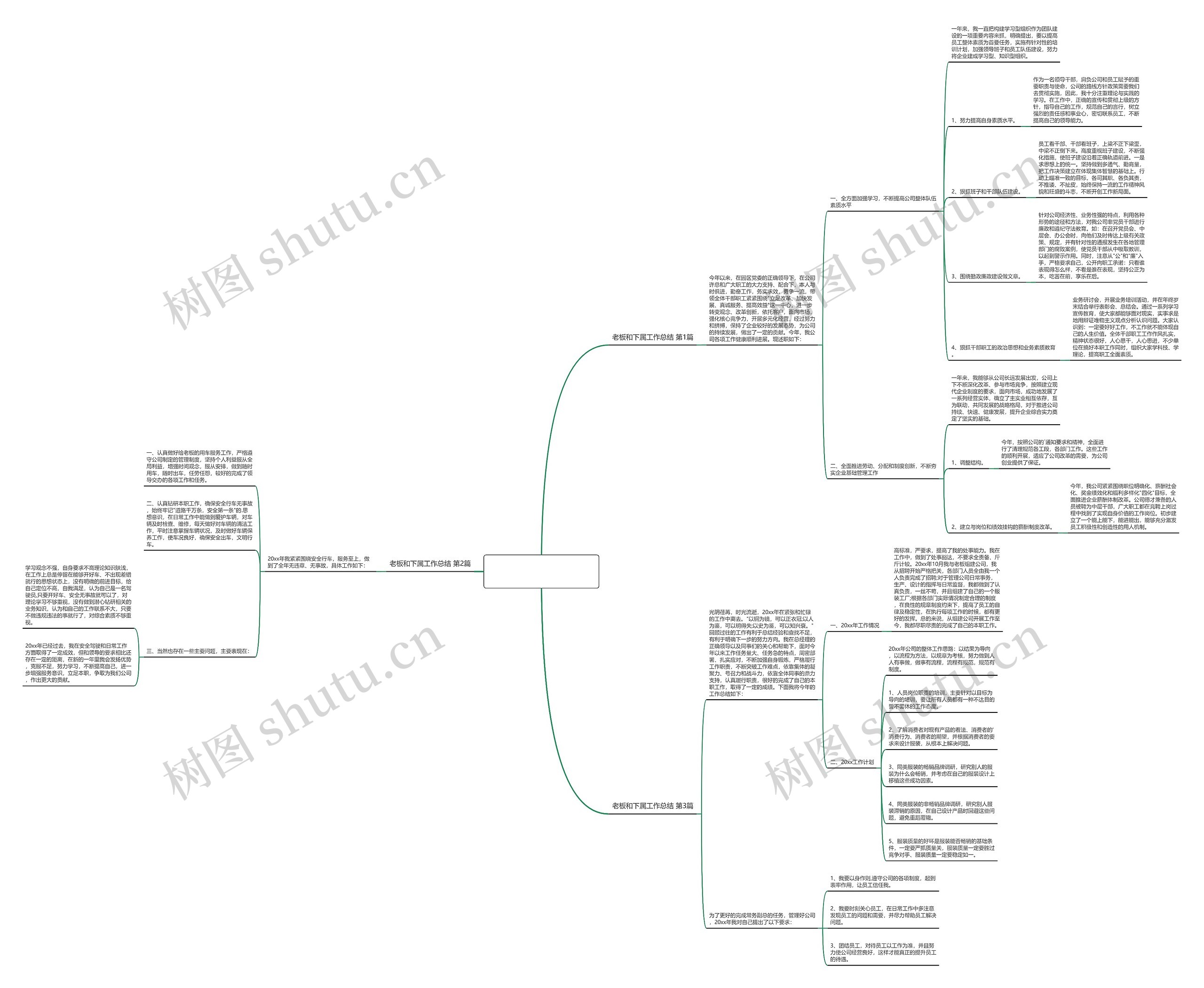 老板和下属工作总结(优选3篇)思维导图