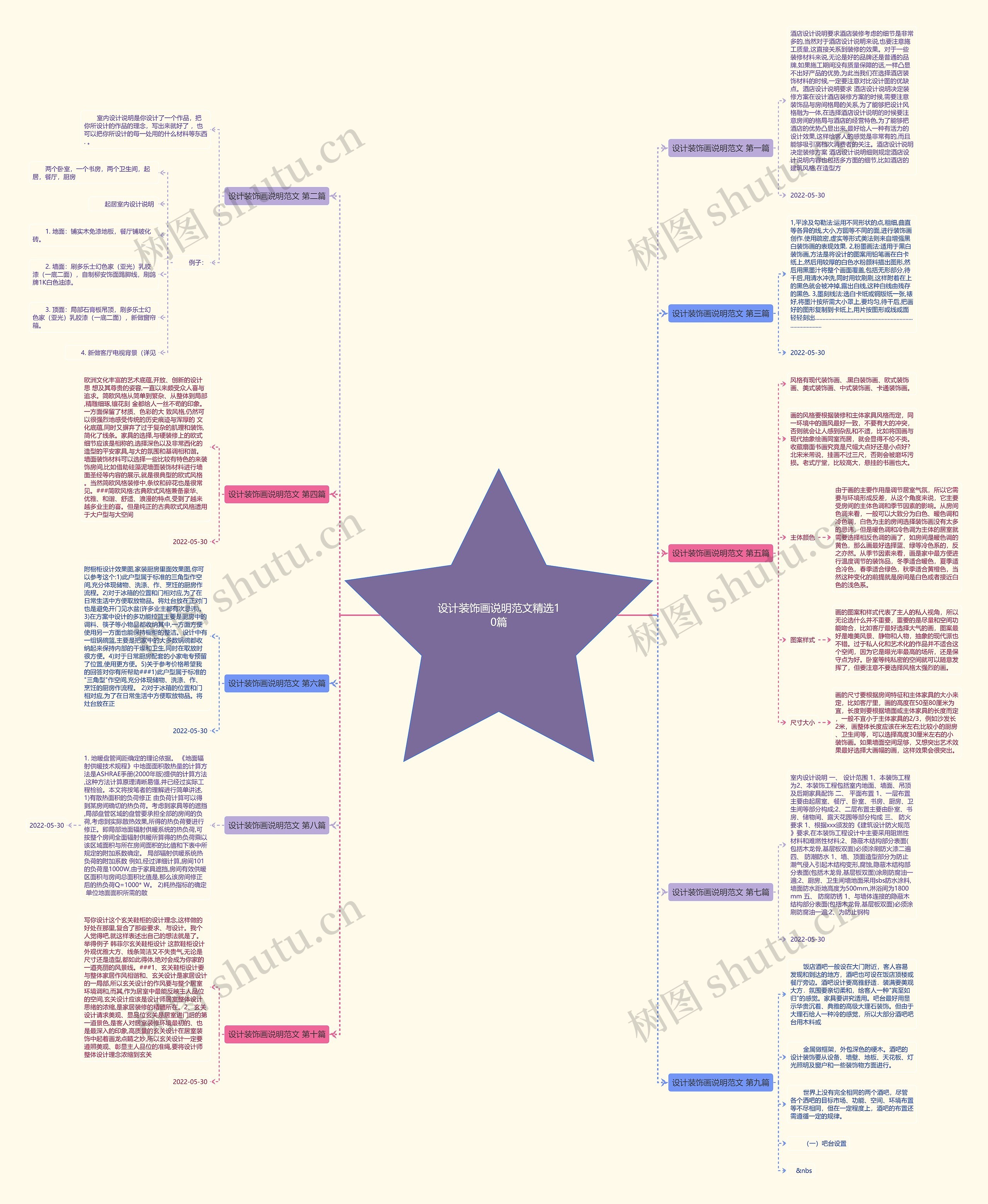 设计装饰画说明范文精选10篇思维导图