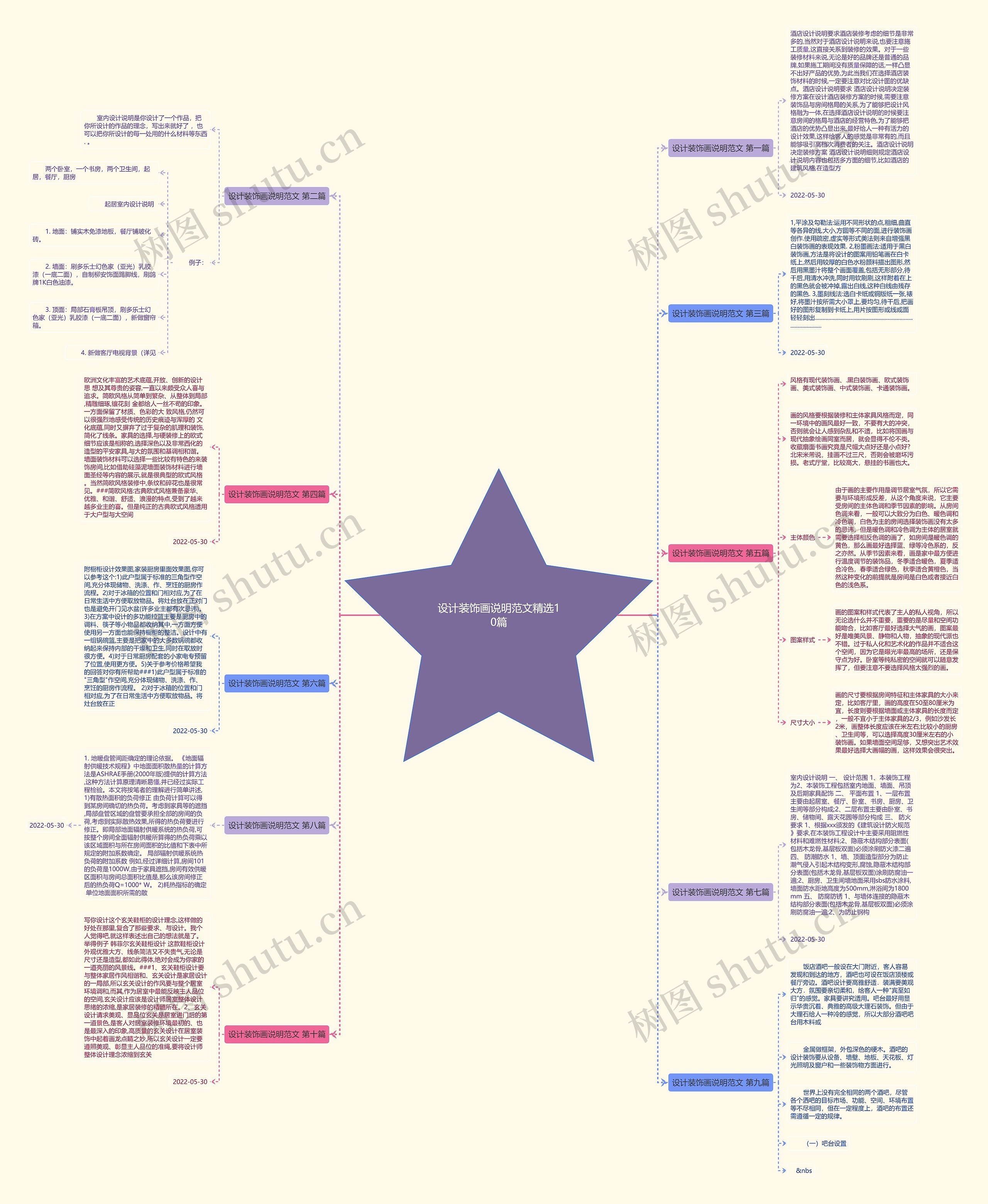 设计装饰画说明范文精选10篇 设计装饰画说明范文精选10篇