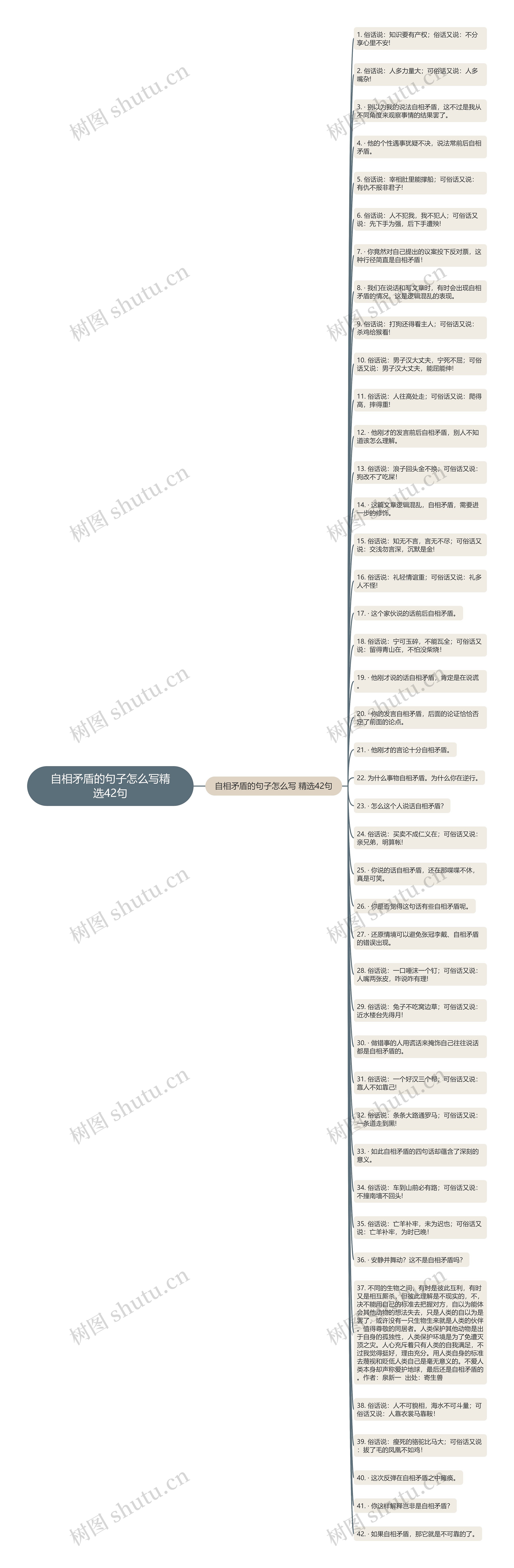 自相矛盾的句子怎么写精选42句思维导图