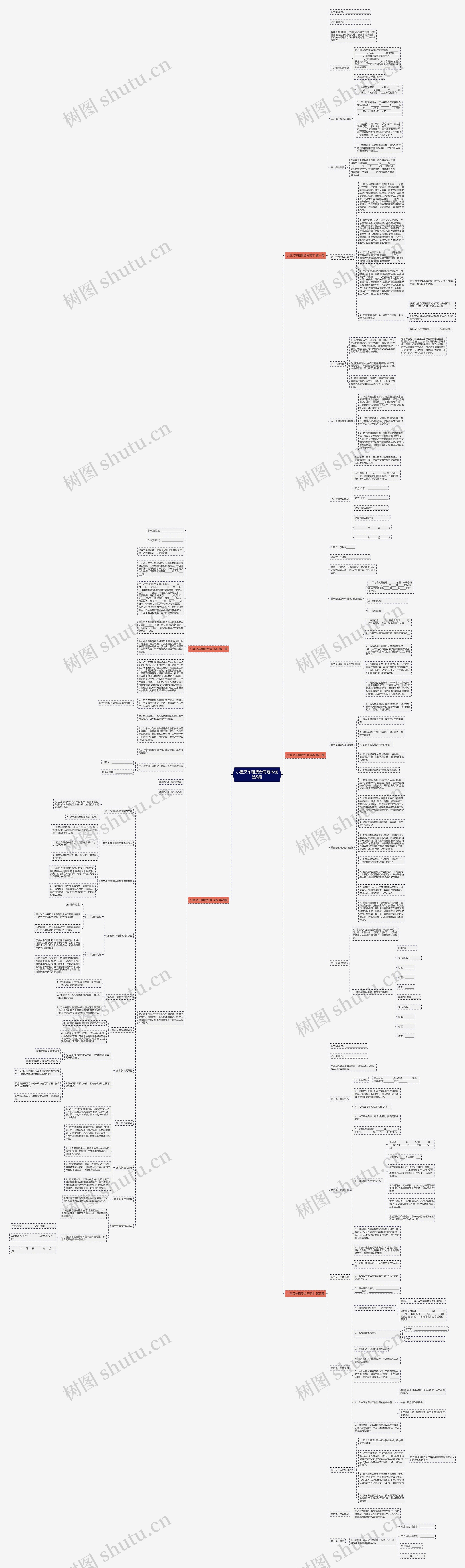小型叉车租赁合同范本优选5篇思维导图