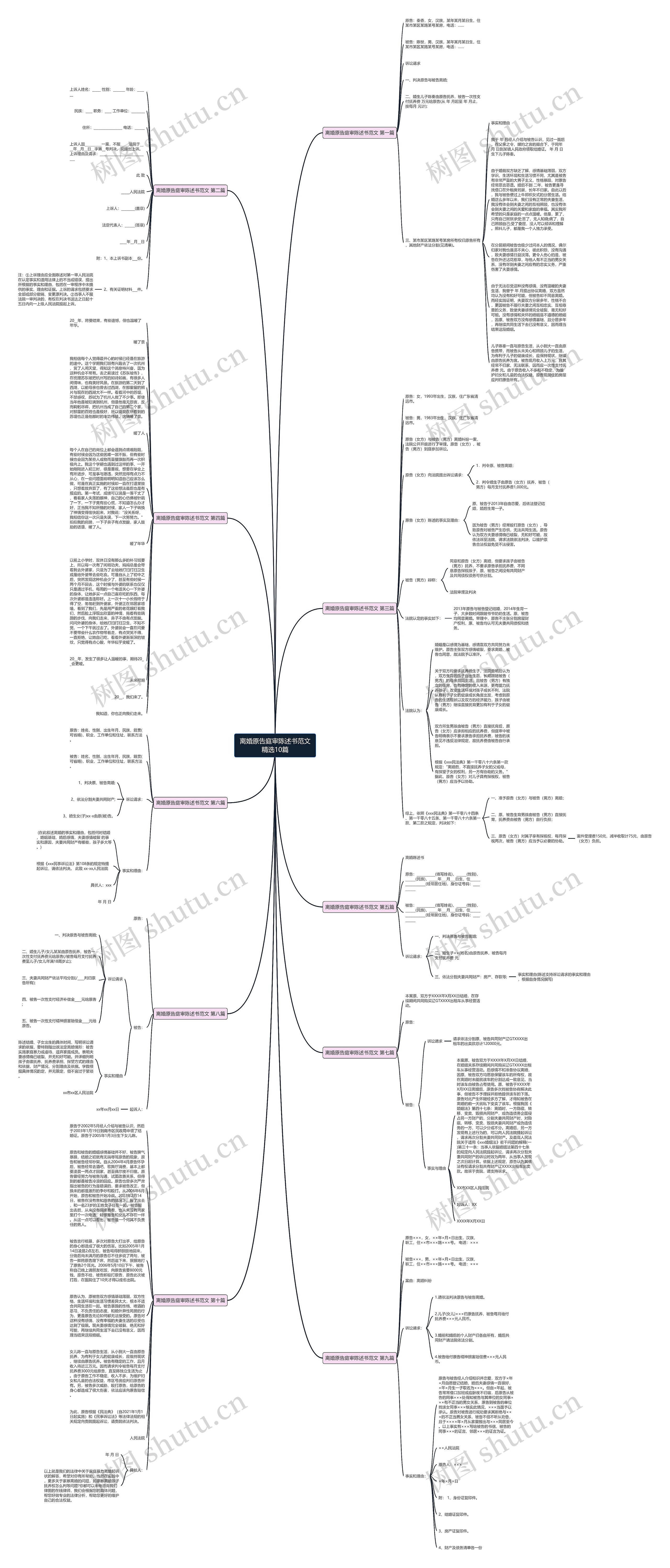 离婚原告庭审陈述书范文精选10篇思维导图