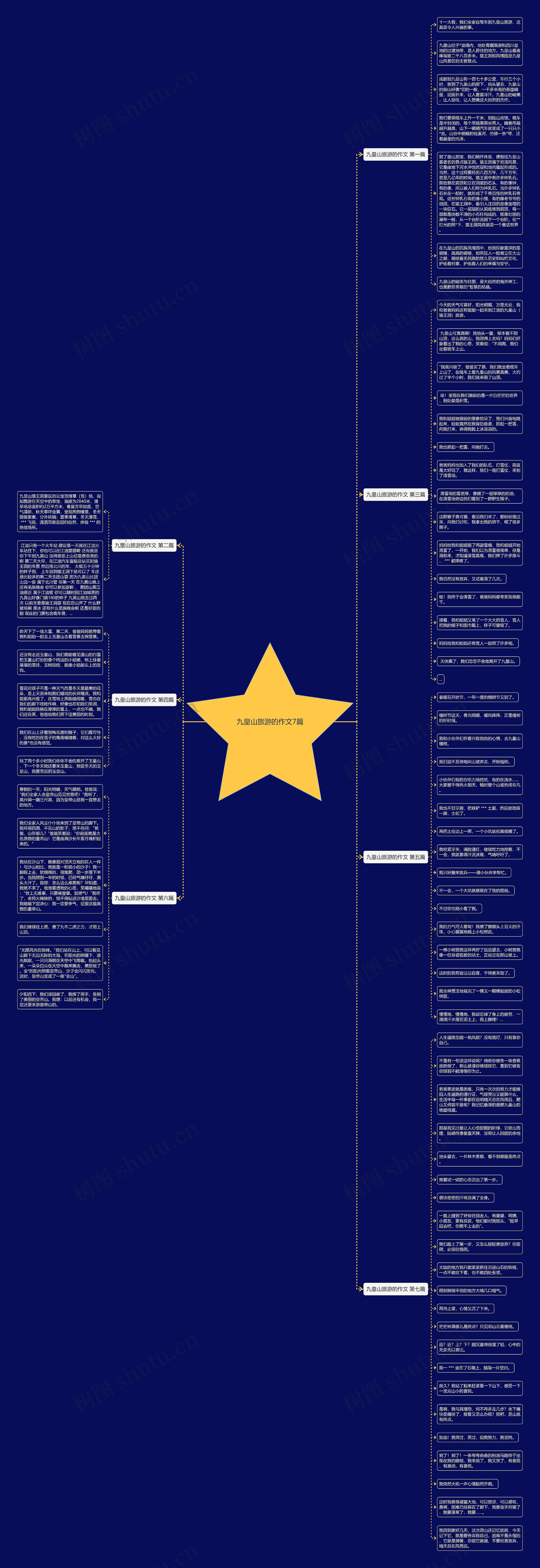 九皇山旅游的作文7篇思维导图
