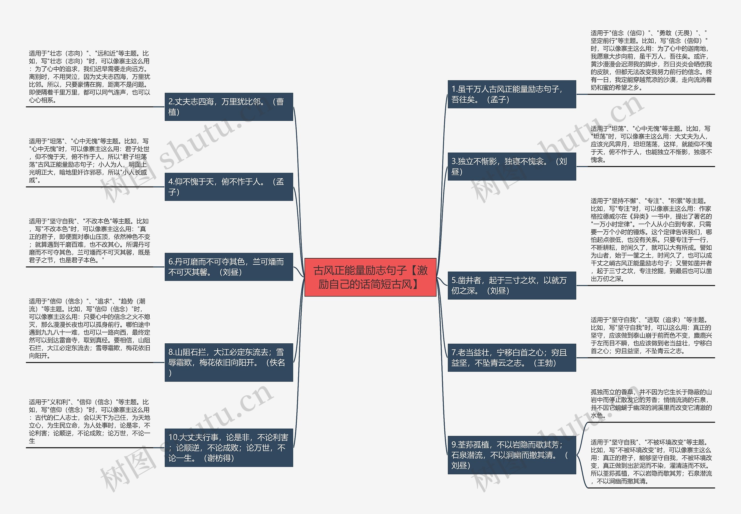 古风正能量励志句子【激励自己的话简短古风】思维导图