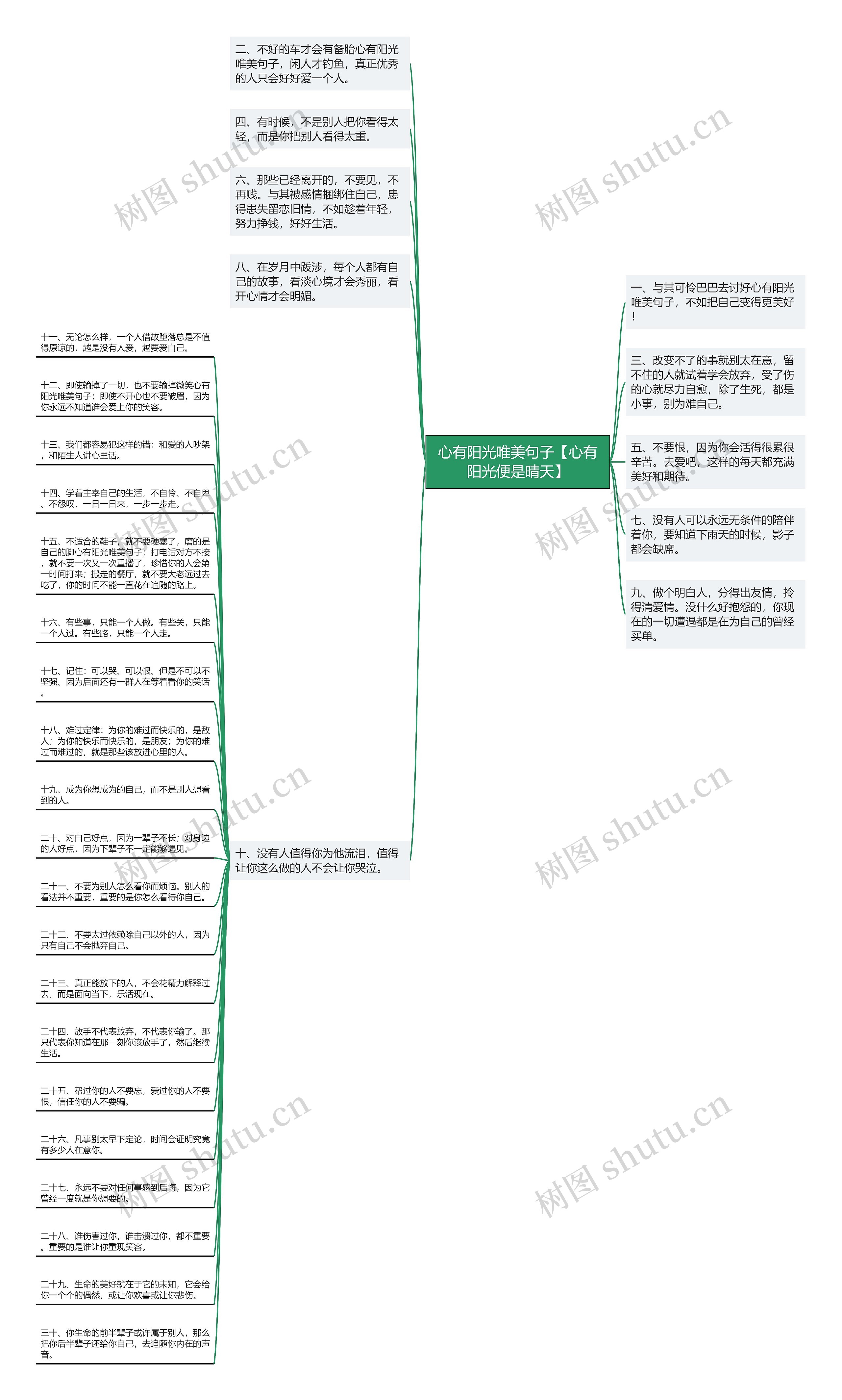 心有阳光唯美句子【心有阳光便是晴天】