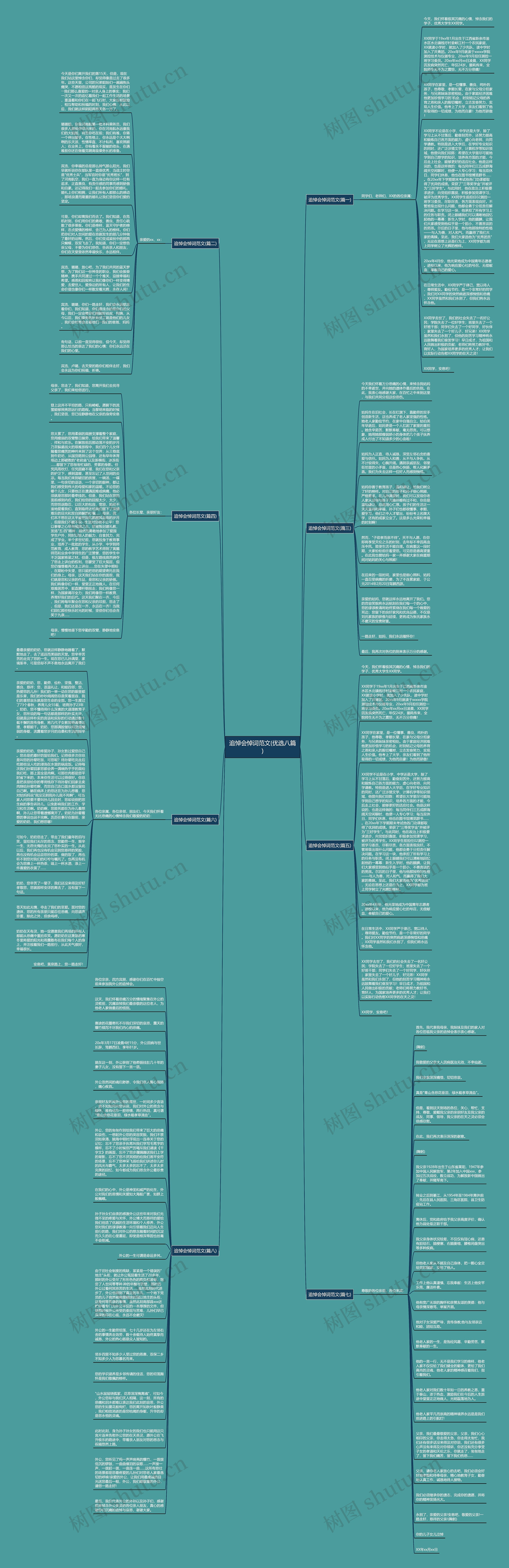 追悼会悼词范文(优选八篇)思维导图