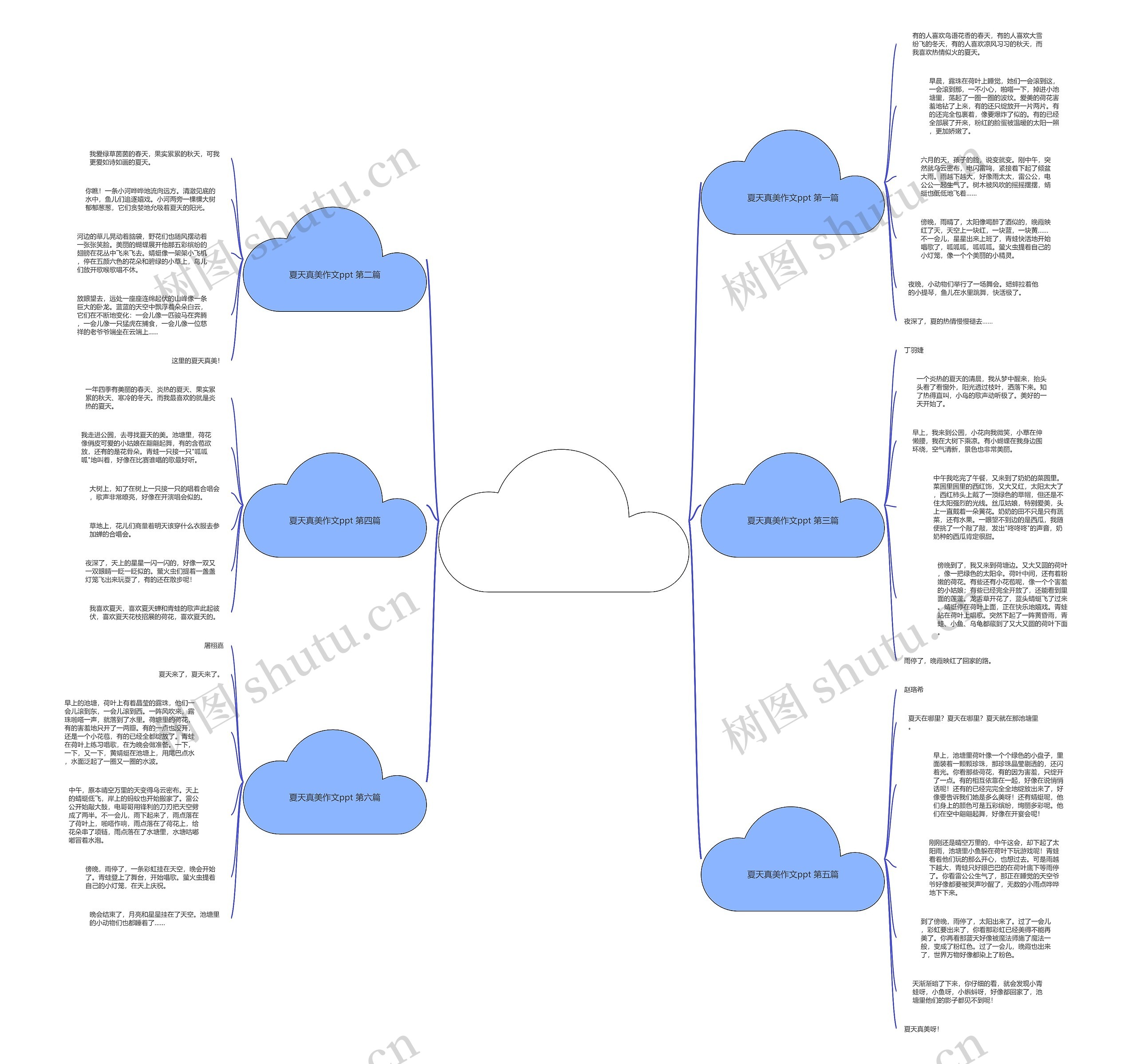 夏天真美作文ppt通用6篇