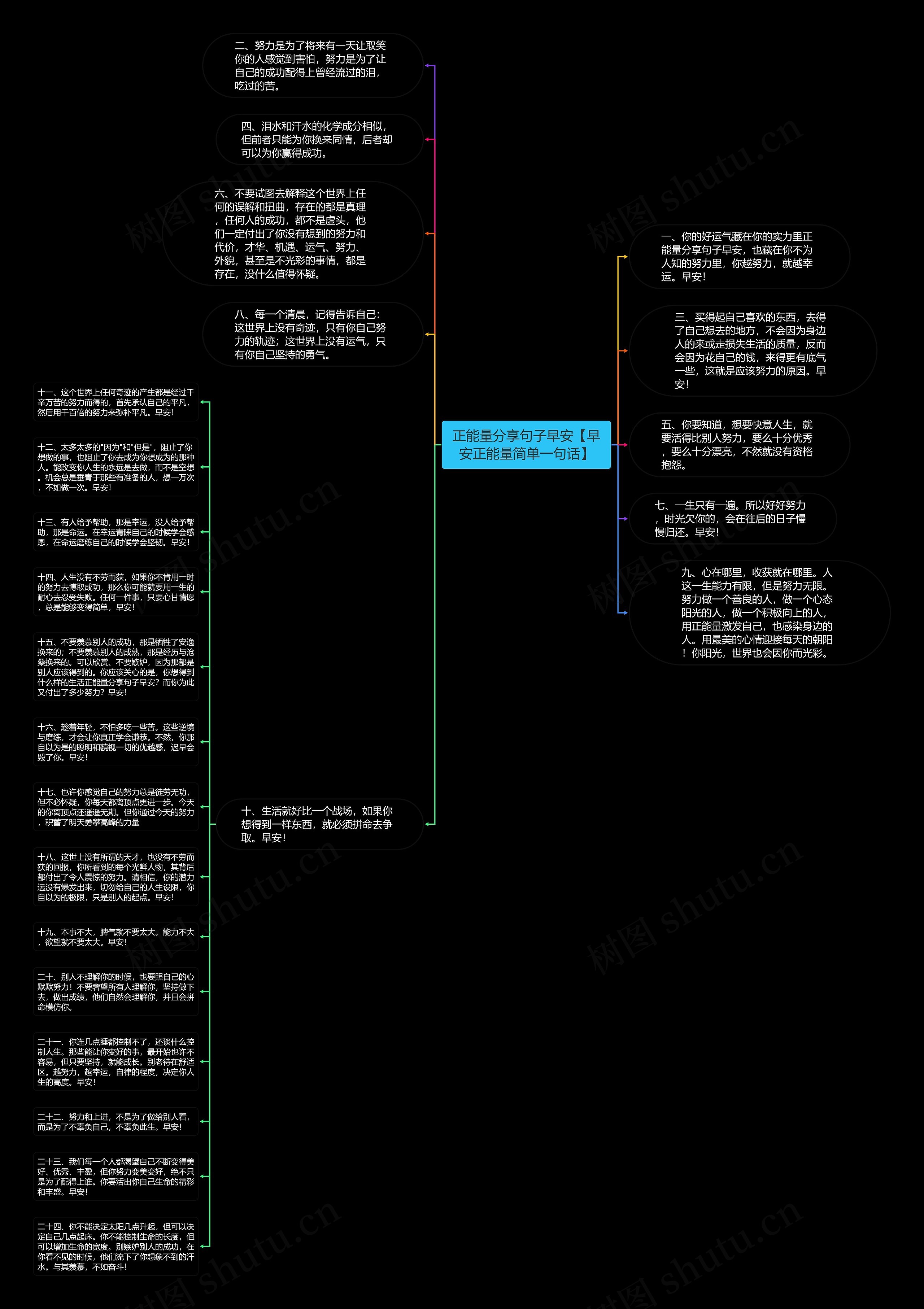 正能量分享句子早安【早安正能量简单一句话】思维导图