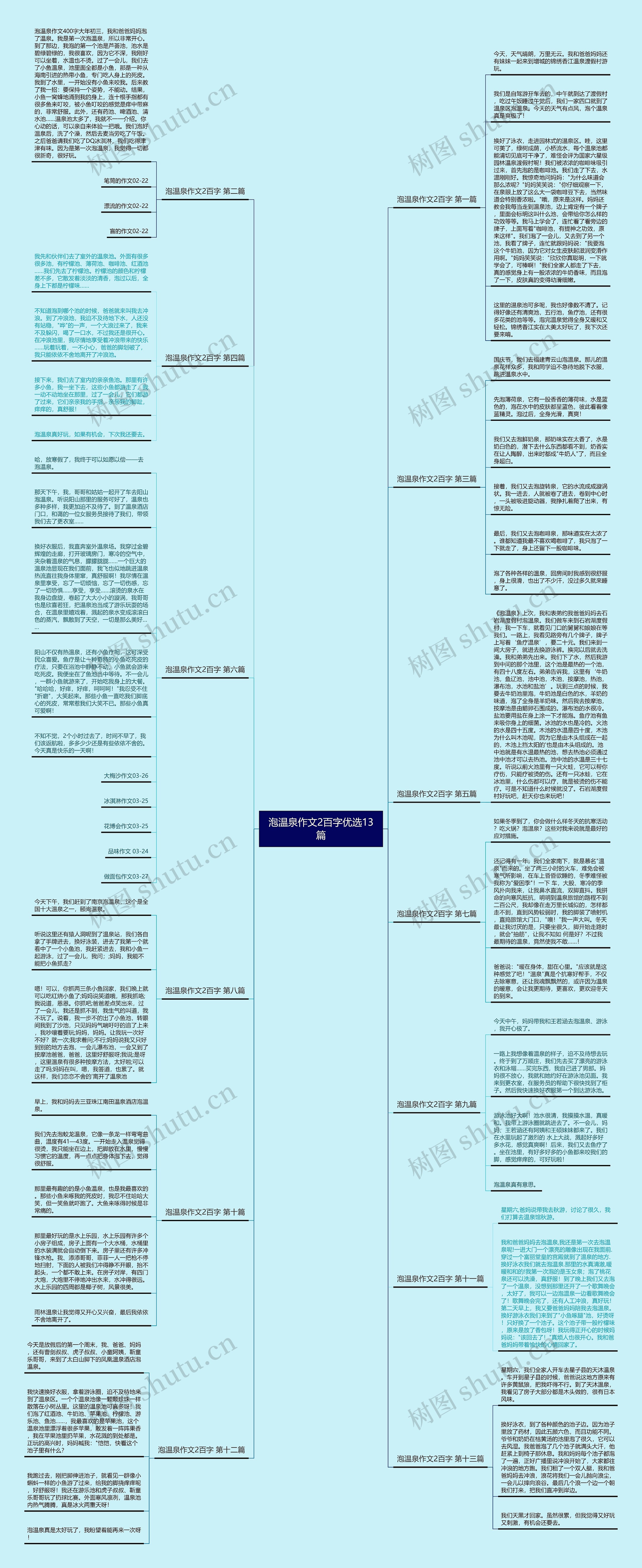 泡温泉作文2百字优选13篇思维导图
