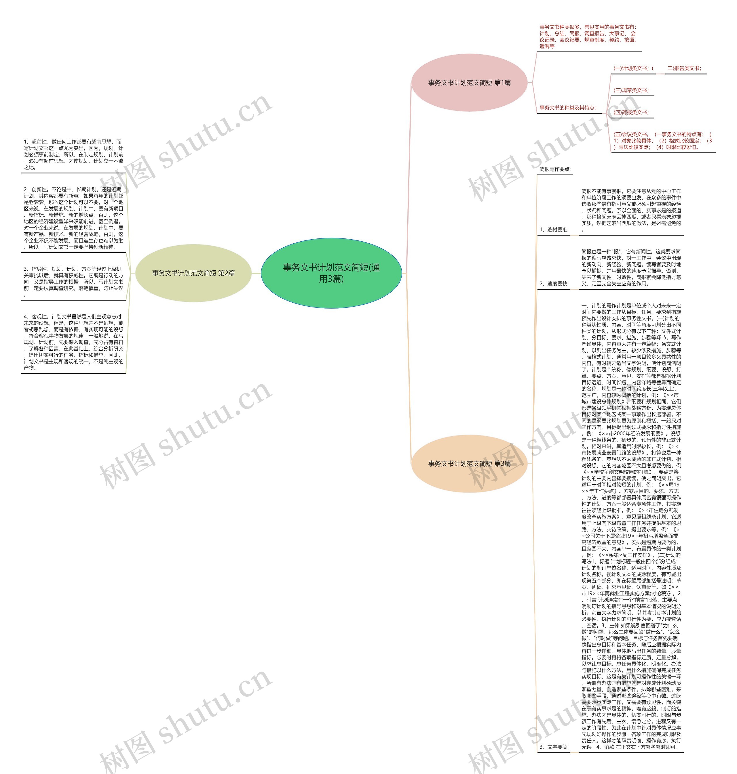 事务文书计划范文简短(通用3篇)思维导图