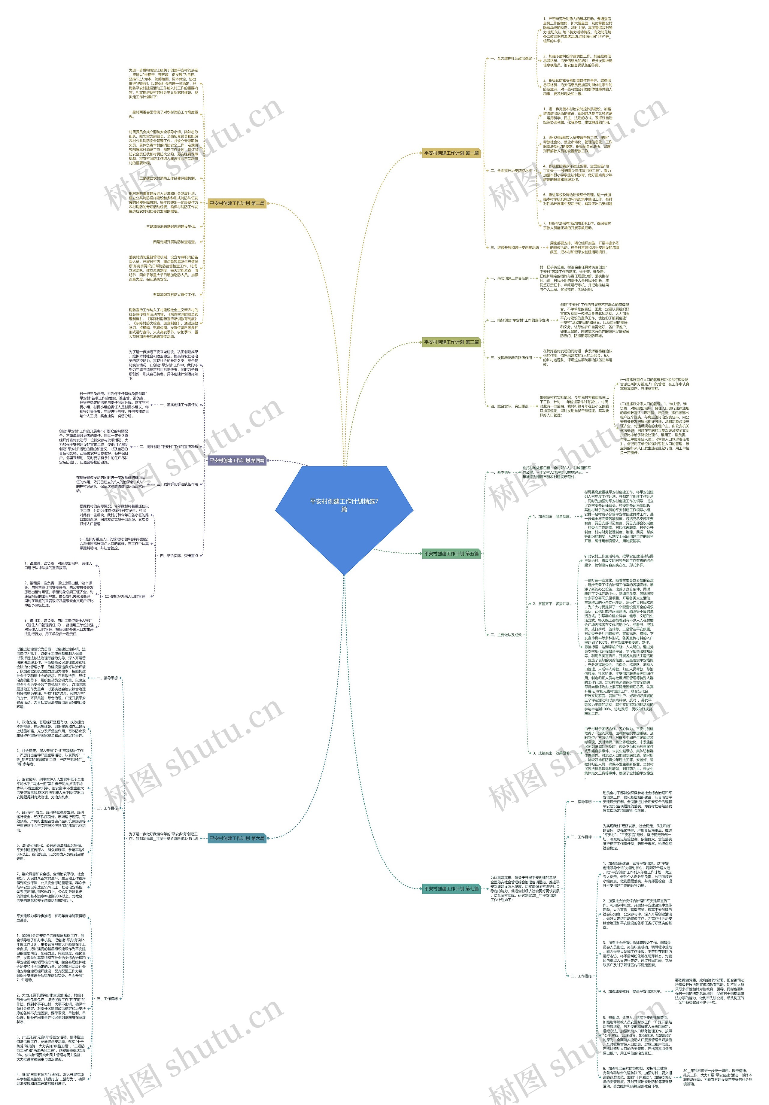 平安村创建工作计划精选7篇思维导图