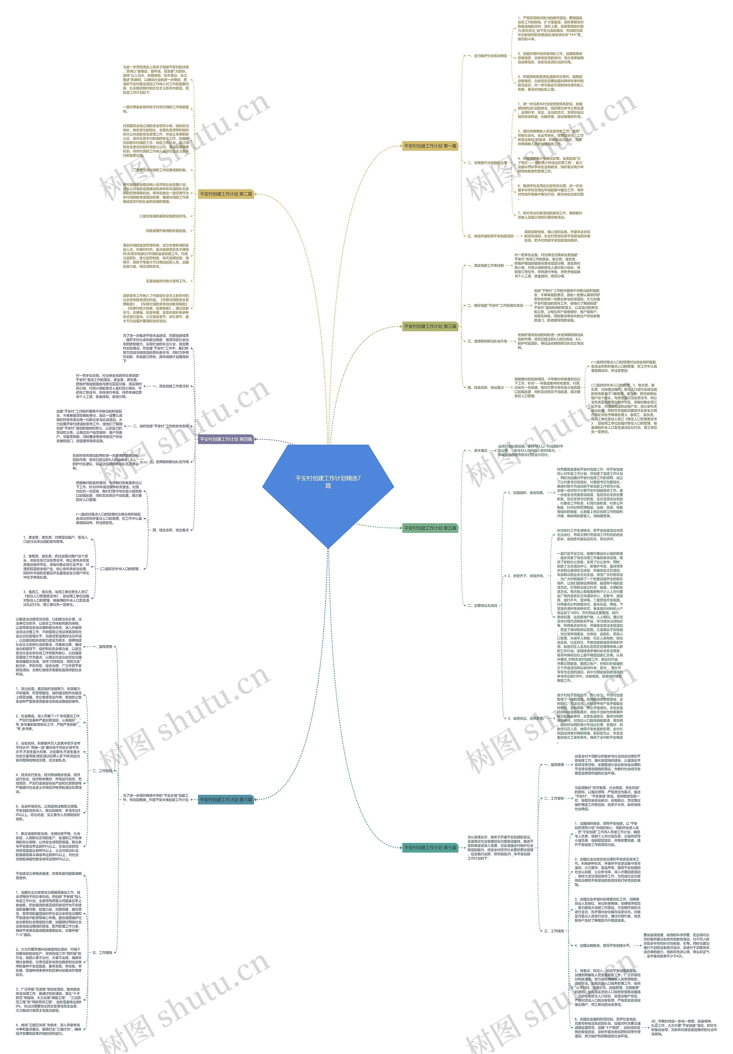 平安村创建工作计划精选7篇 平安村创建工作计划精选7篇