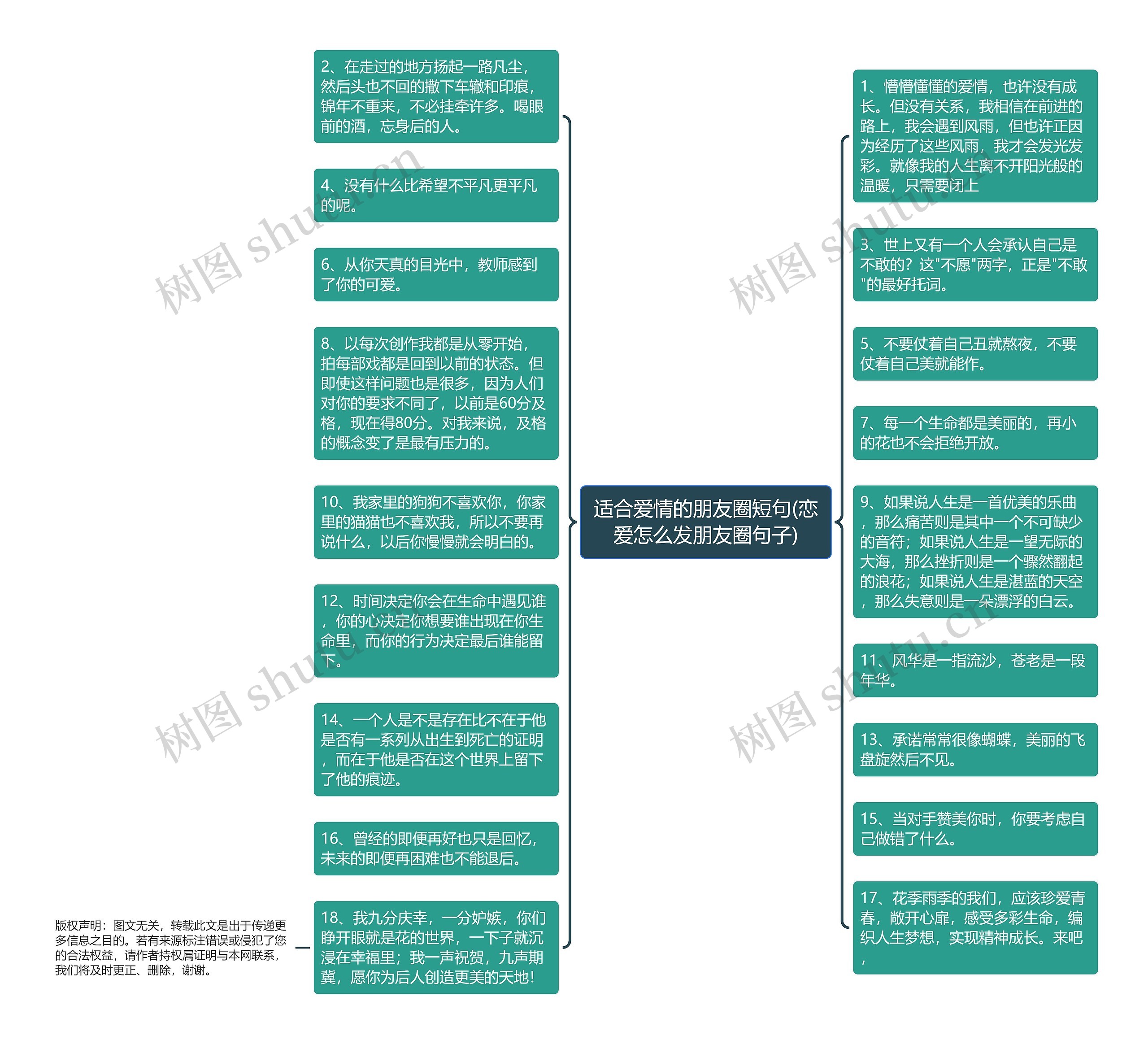 适合爱情的朋友圈短句(恋爱怎么发朋友圈句子)思维导图