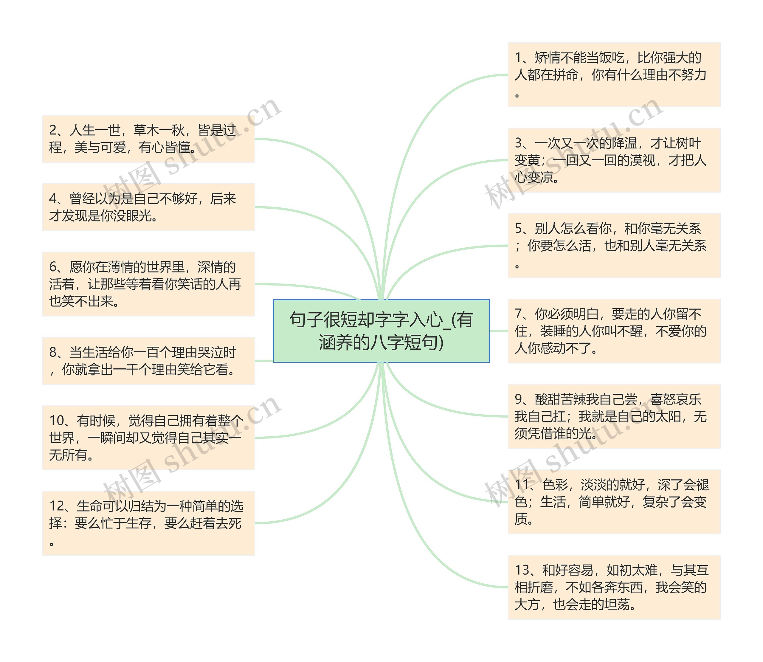 句子很短却字字入心_(有涵养的八字短句)思维导图