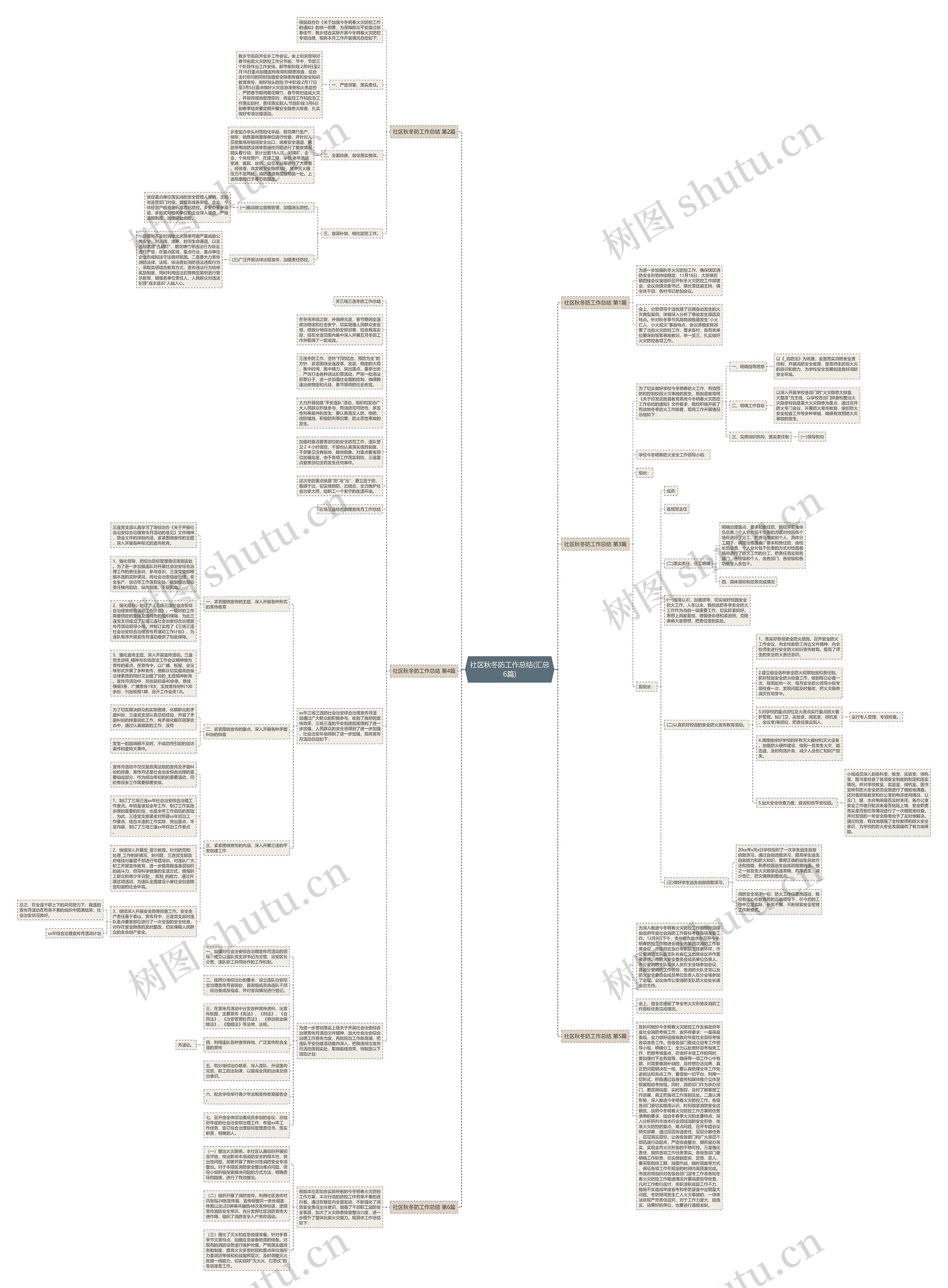 社区秋冬防工作总结(汇总6篇)思维导图高清图 社区秋冬防工作总结(汇总6篇)思维导图