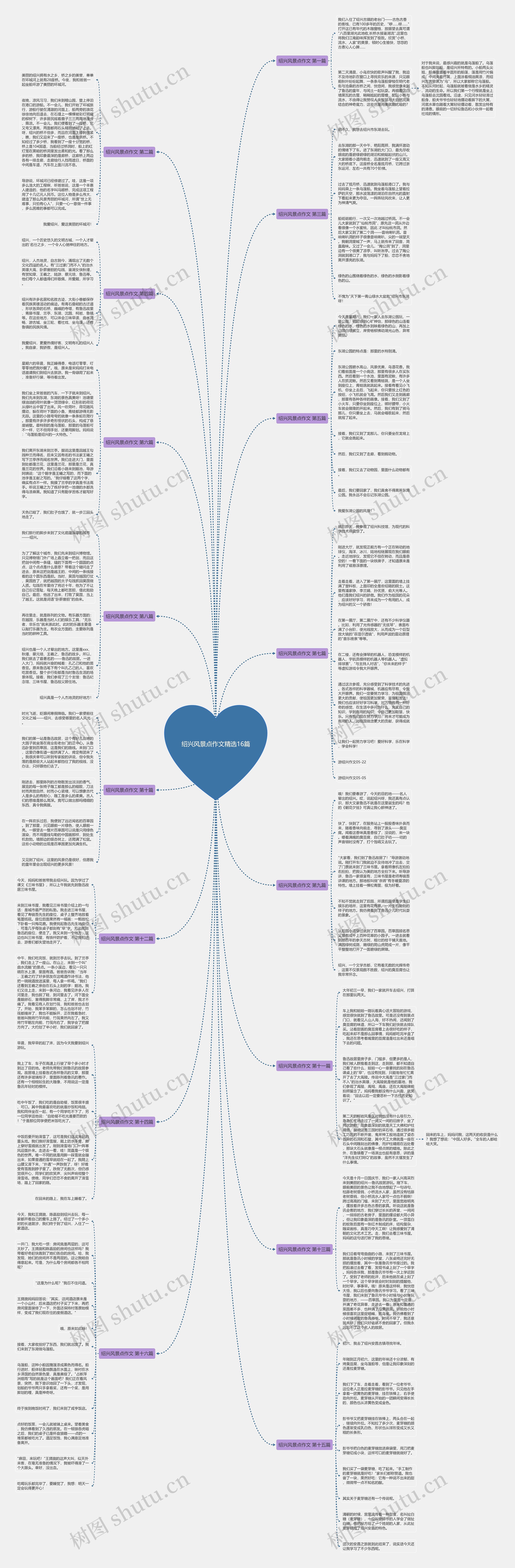 绍兴风景点作文精选16篇思维导图