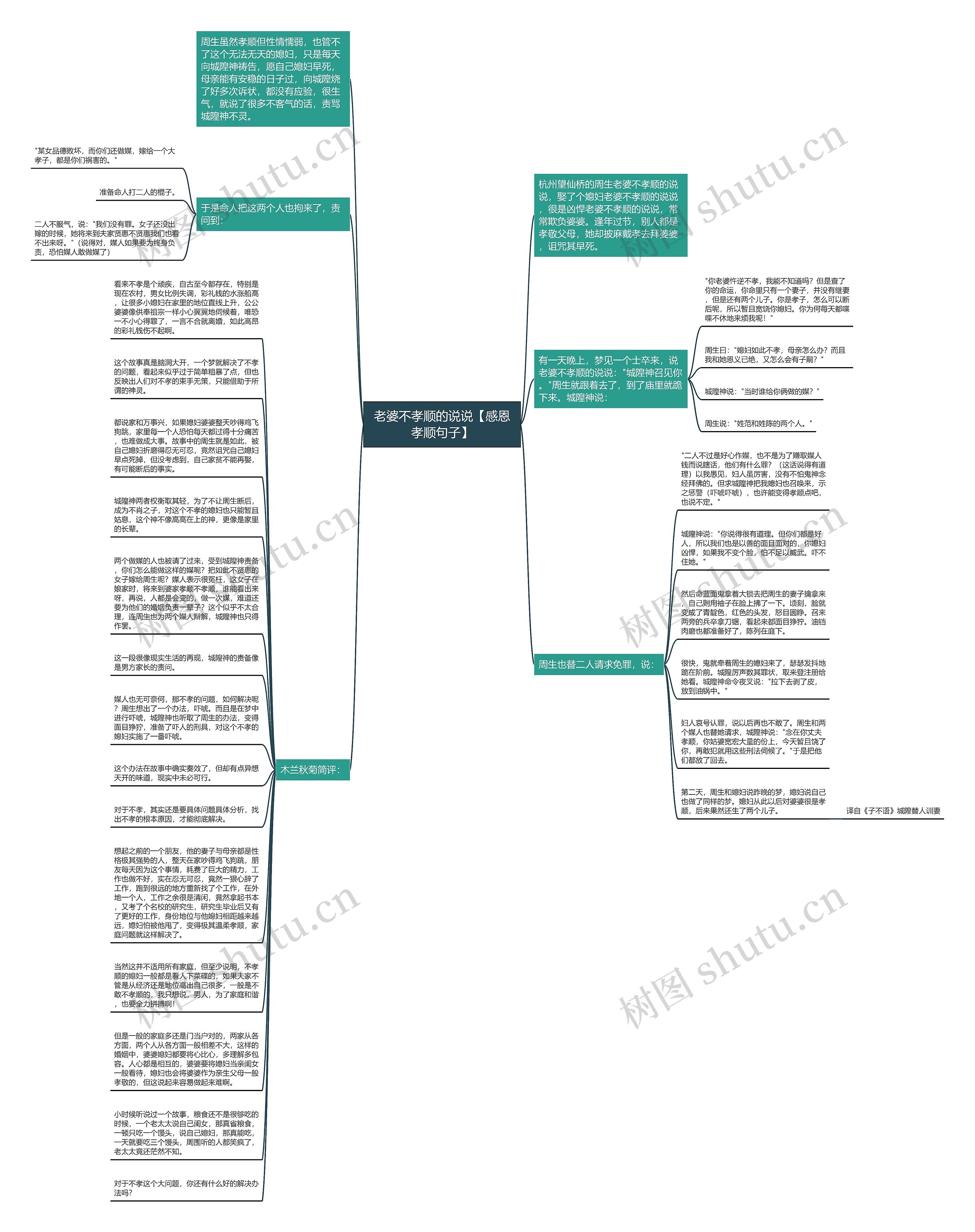 老婆不孝顺的说说【感恩孝顺句子】思维导图