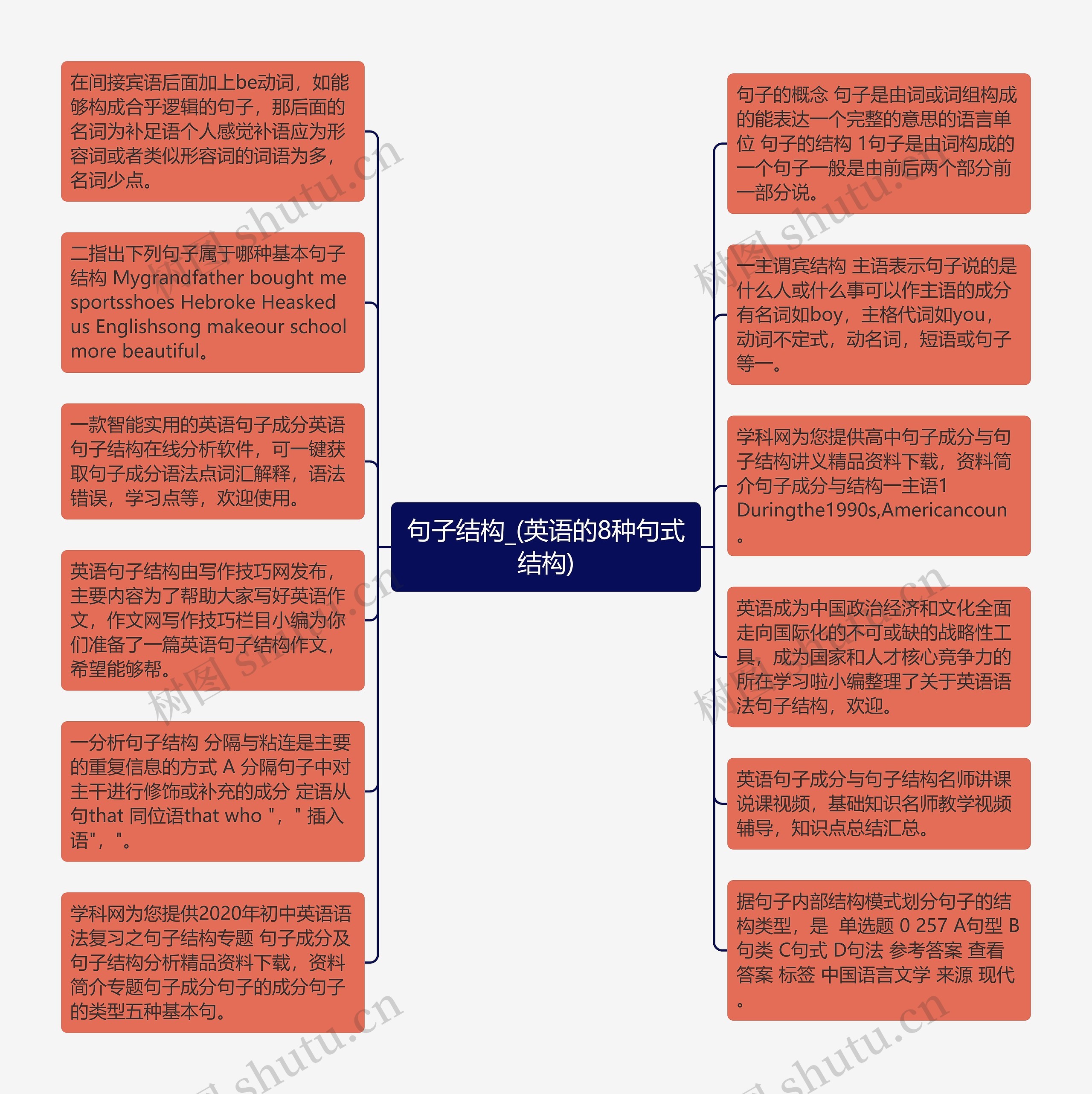 句子结构_(英语的8种句式结构)