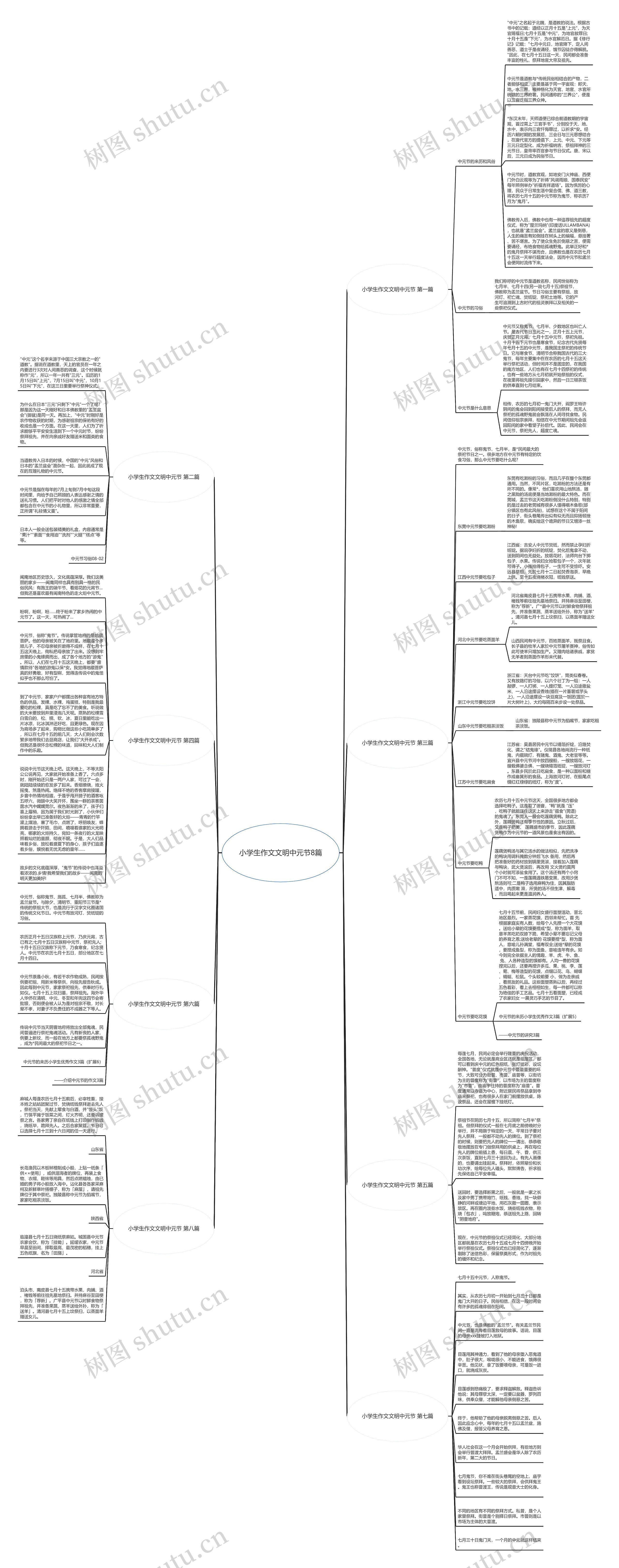 小学生作文文明中元节8篇思维导图