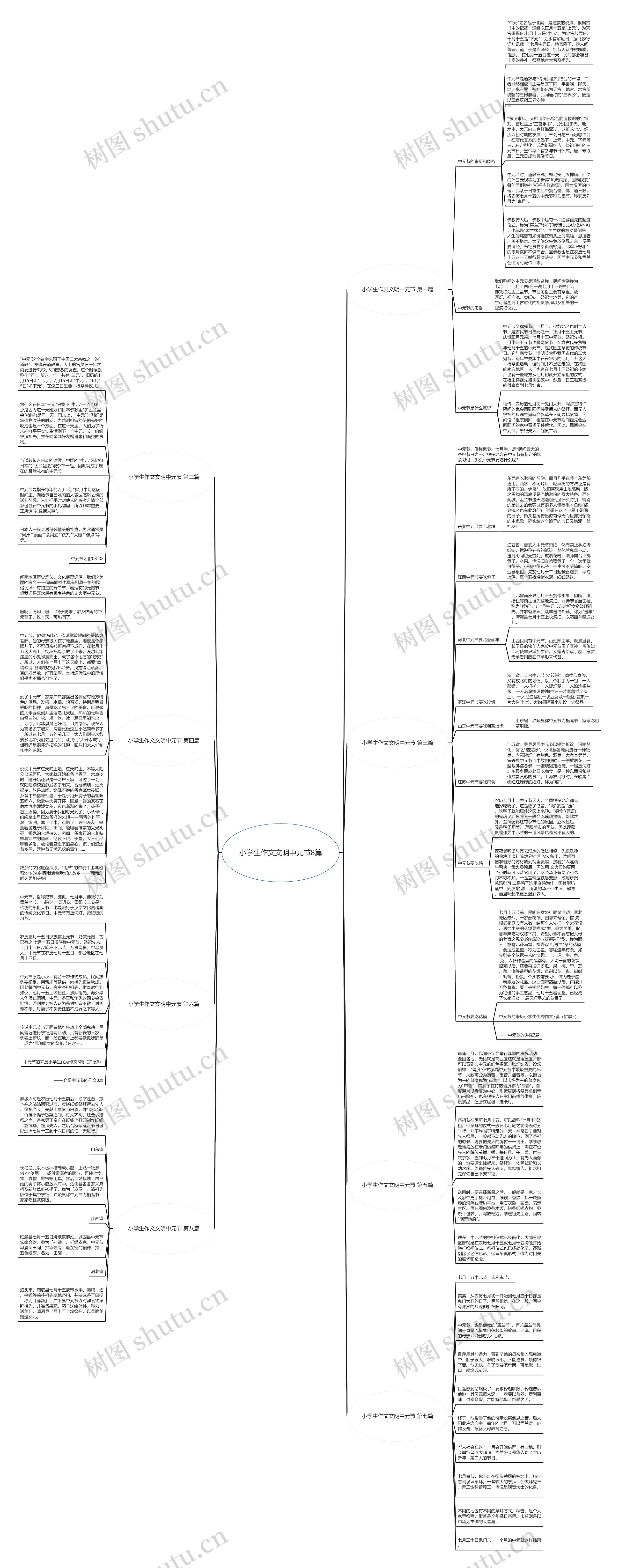 小学生作文文明中元节8篇 小学生作文文明中元节8篇
