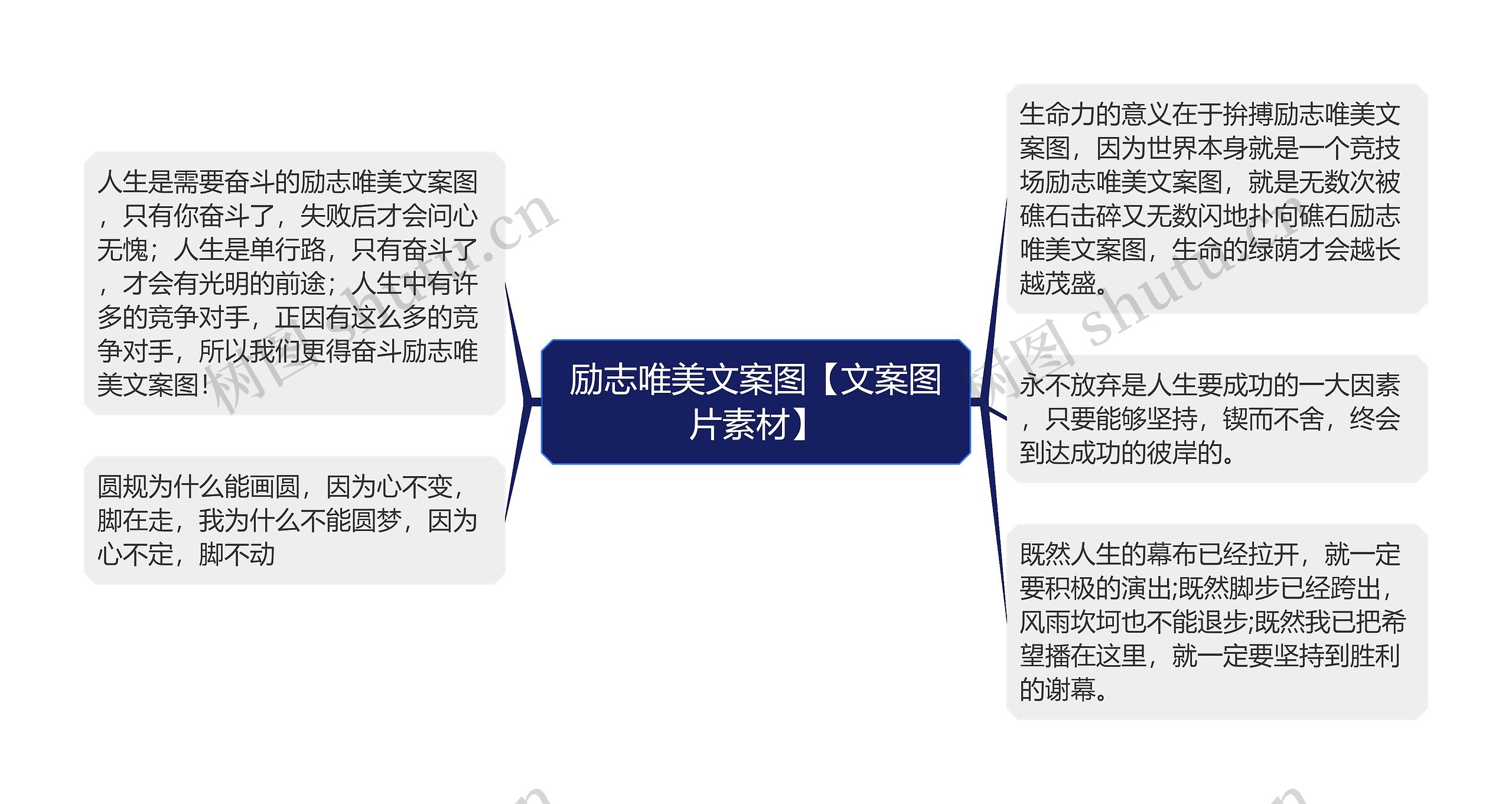 励志唯美文案图【文案图片素材】思维导图