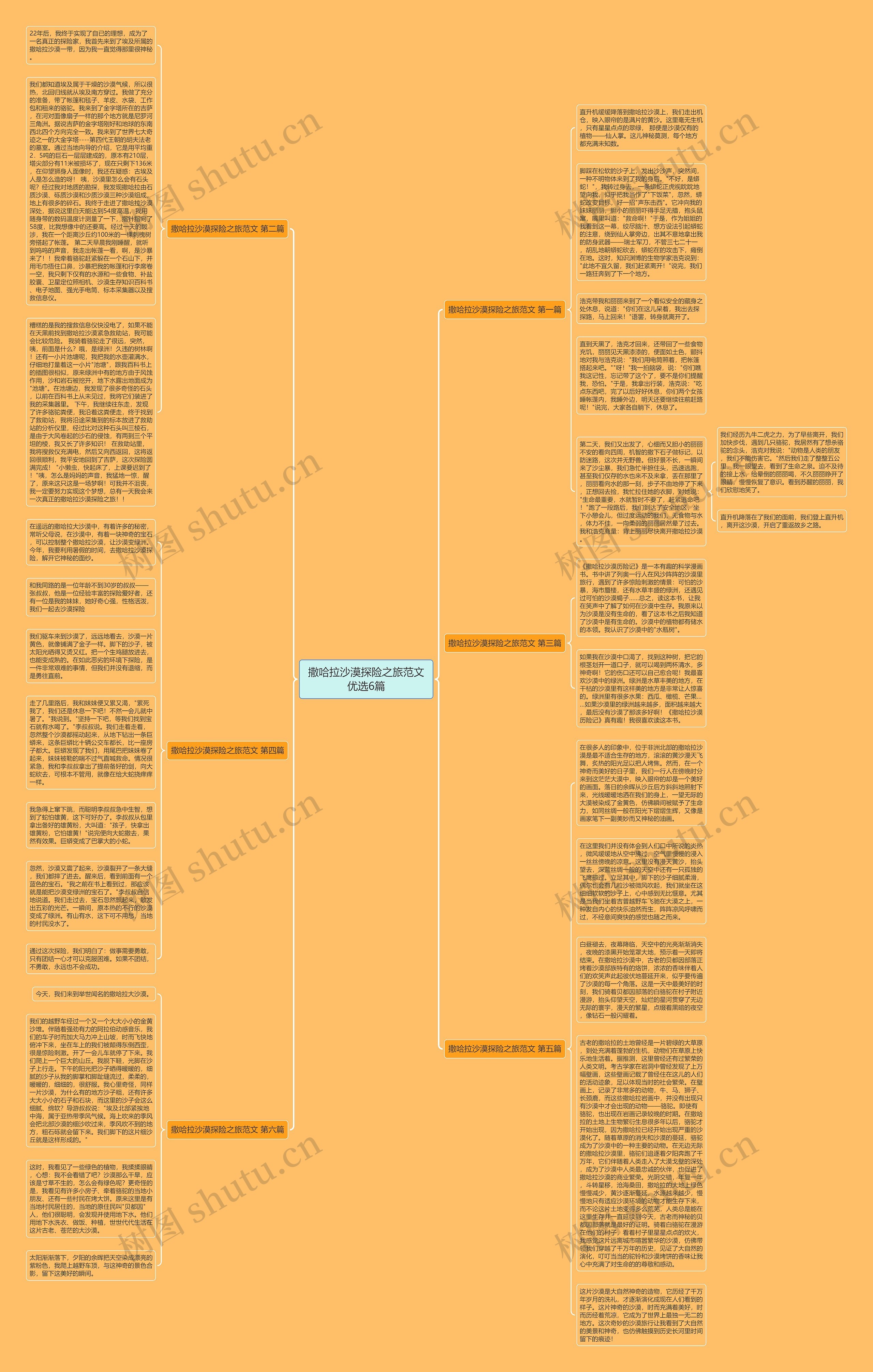 撒哈拉沙漠探险之旅范文优选6篇思维导图