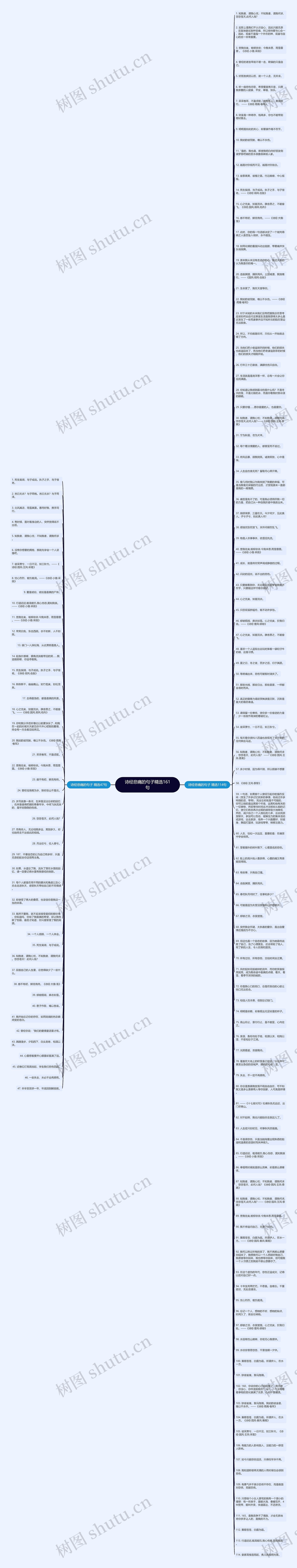 诗经悲痛的句子精选161句思维导图高清图 诗经悲痛的句子精选161句思维导图