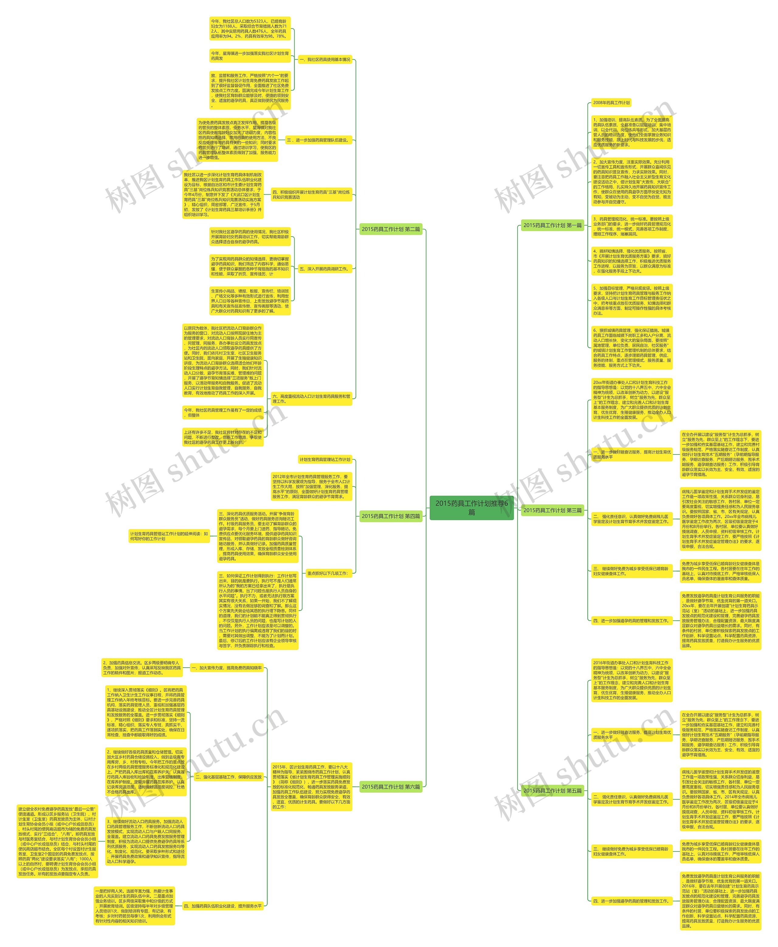 2015药具工作计划推荐6篇思维导图