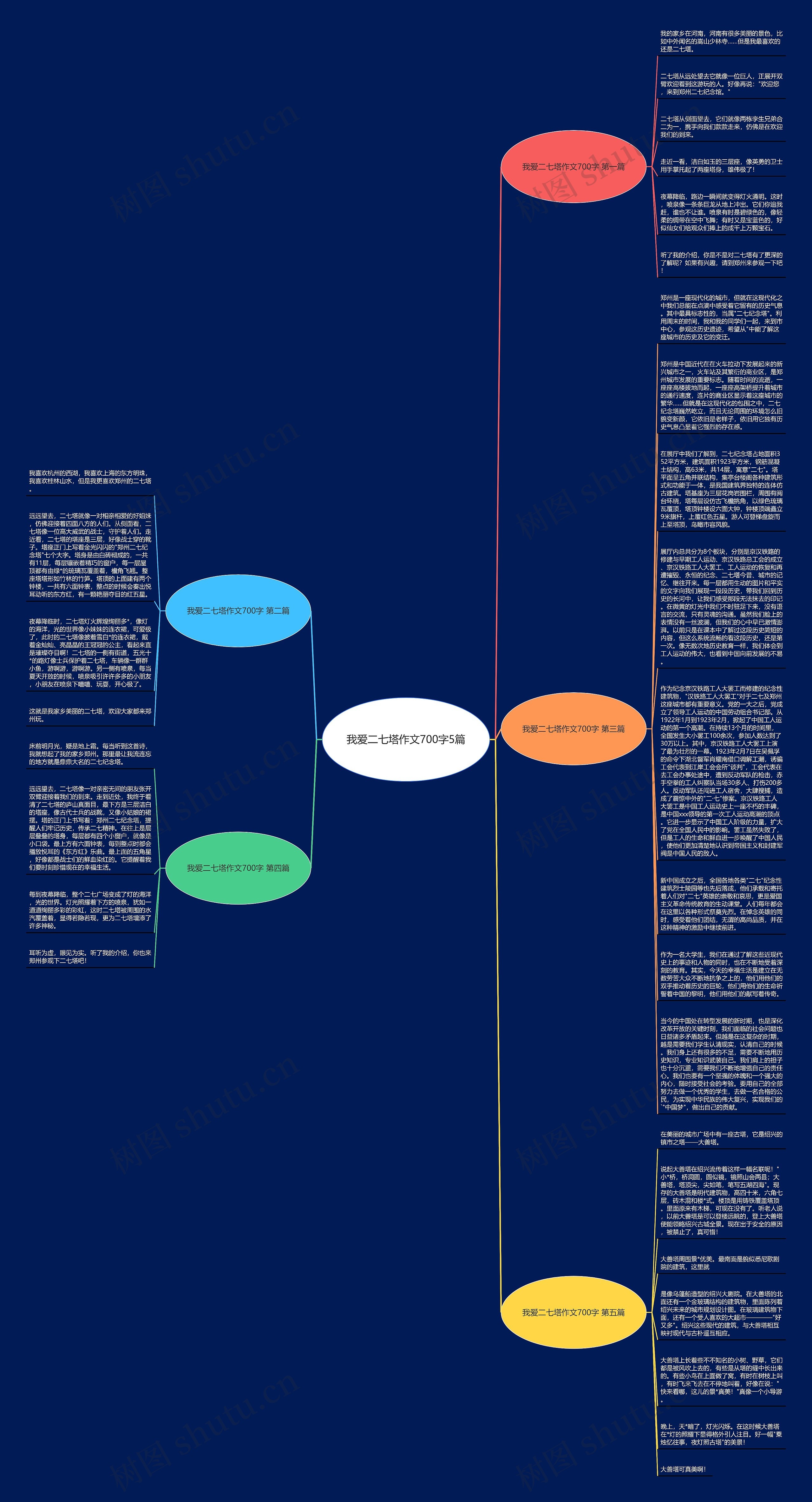 我爱二七塔作文700字5篇思维导图