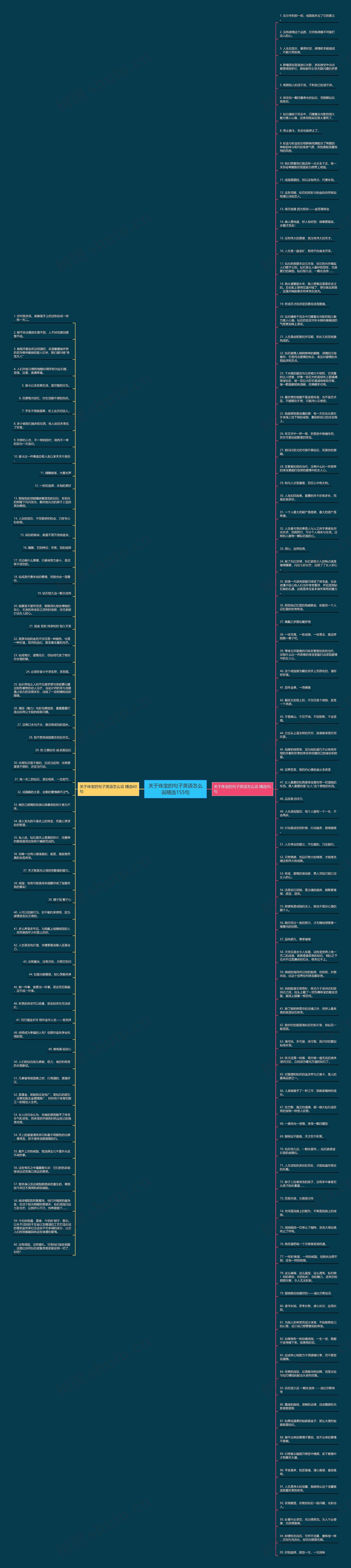 关于珠宝的句子英语怎么说精选155句思维导图